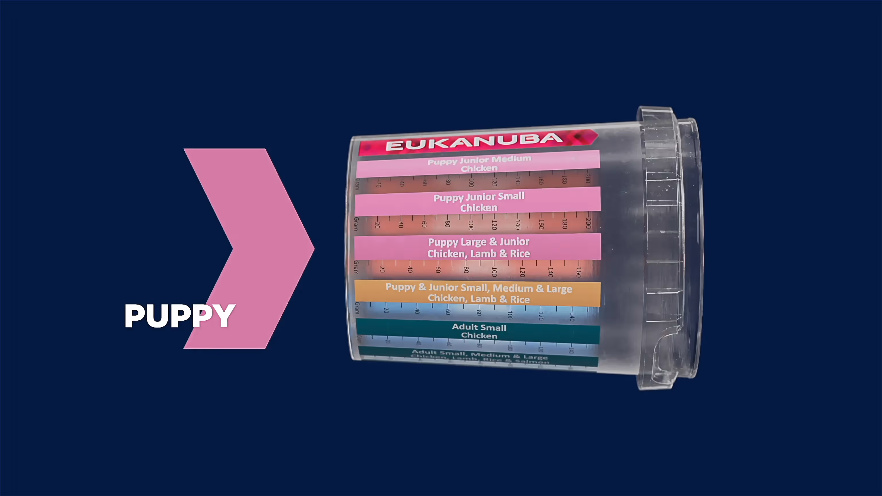 Klarer Behälter mit Etiketten von Eukanuba Hundefutter, die verschiedene Sorten wie Huhn und Lamm für Welpen zeigen.