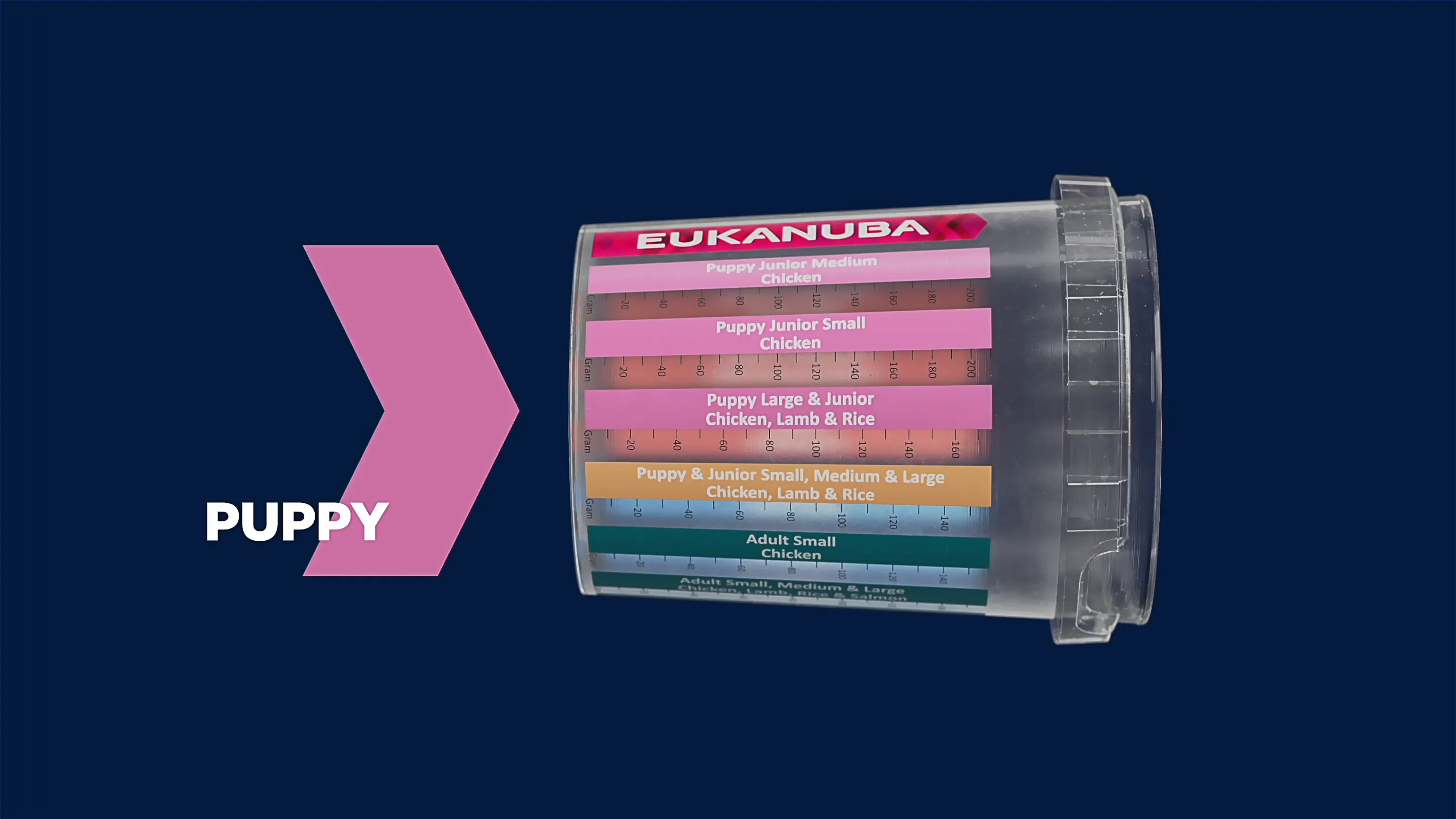 Klarer Behälter mit Etiketten von Eukanuba Hundefutter, die verschiedene Sorten wie Huhn und Lamm für Welpen zeigen.