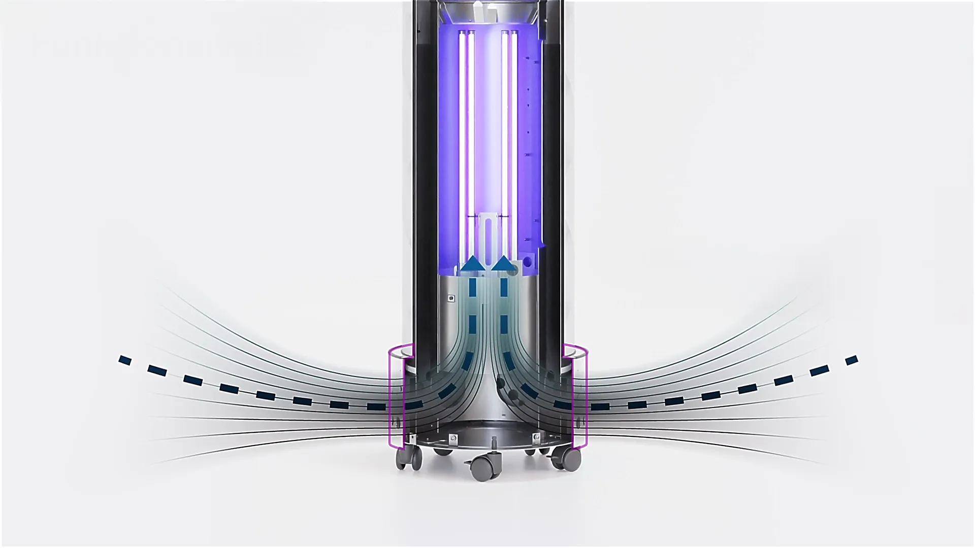 Luftreiniger mit UV-C-Licht und Aktivkohlefilter, Darstellung des Luftstroms für effiziente Raumluftdesinfektion.