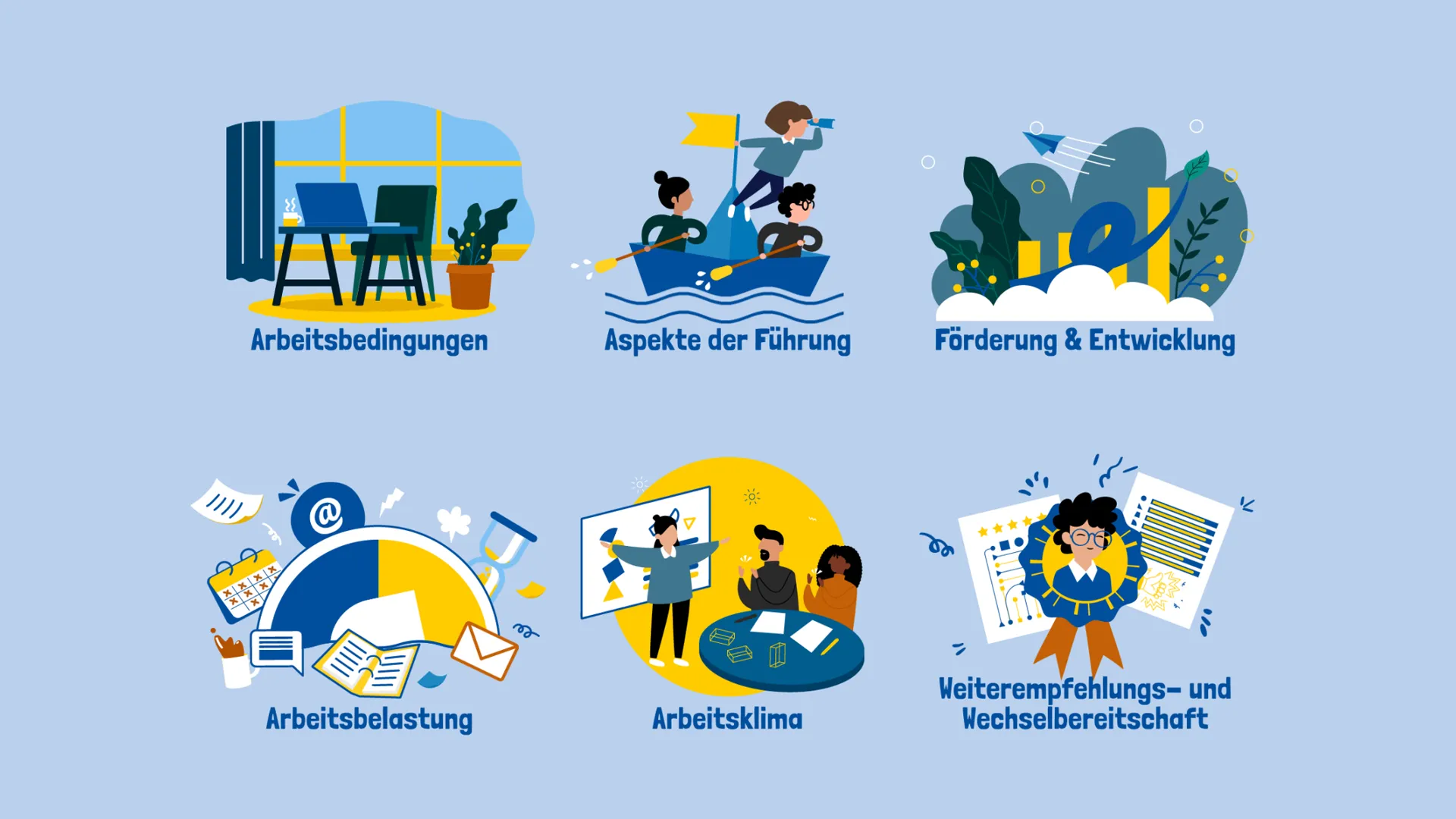 Infografik Arbeitsbedingungen, Führung, Entwicklung, Belastung, Klima und Wechselbereitschaft – 2D Erklärvideo Leipzig.