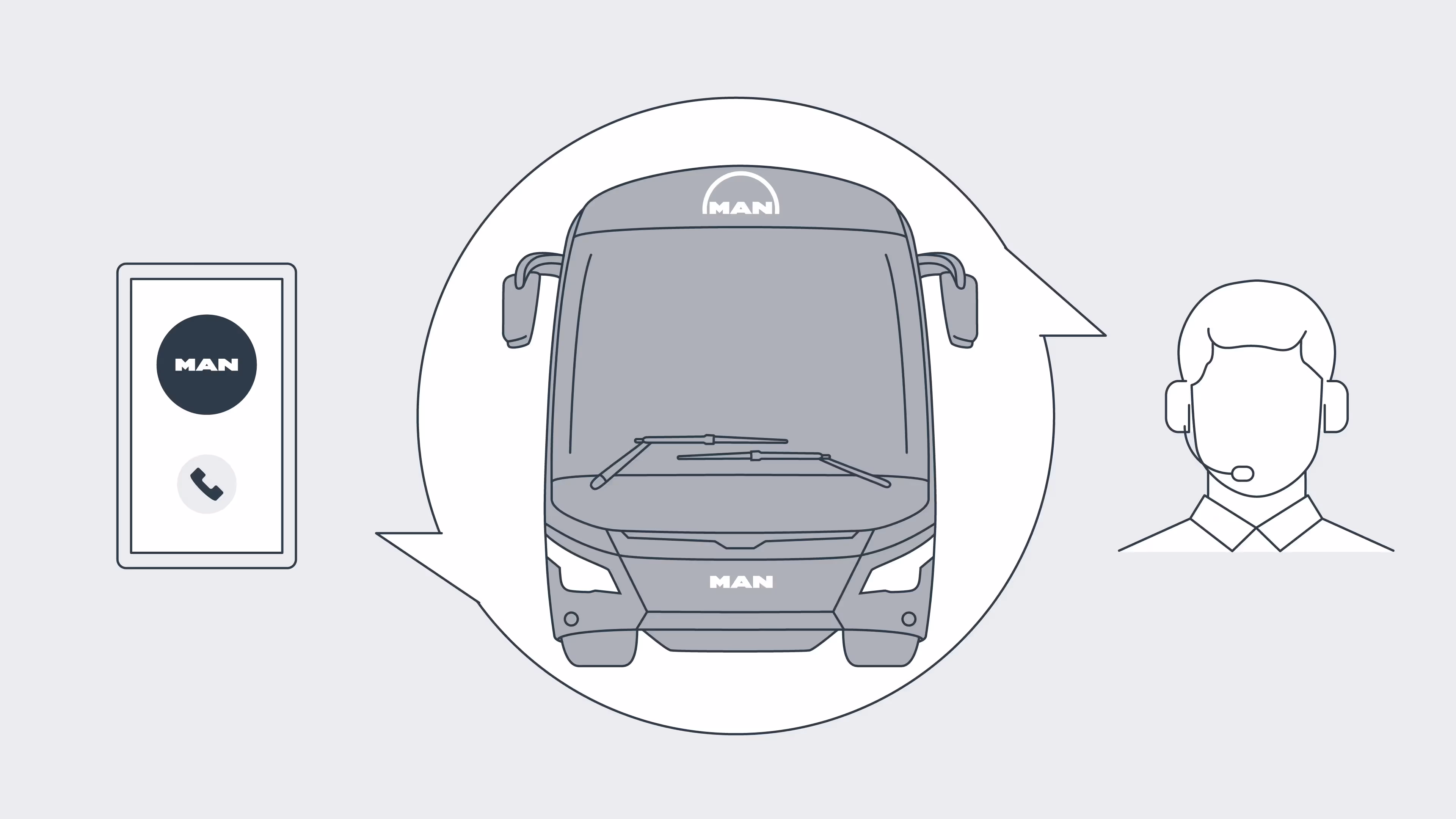 Illustration MAN Bus Service – digitale Kommunikation zwischen Fahrer, MAN Bus und Kundenservice über Smartphone Callcenter.