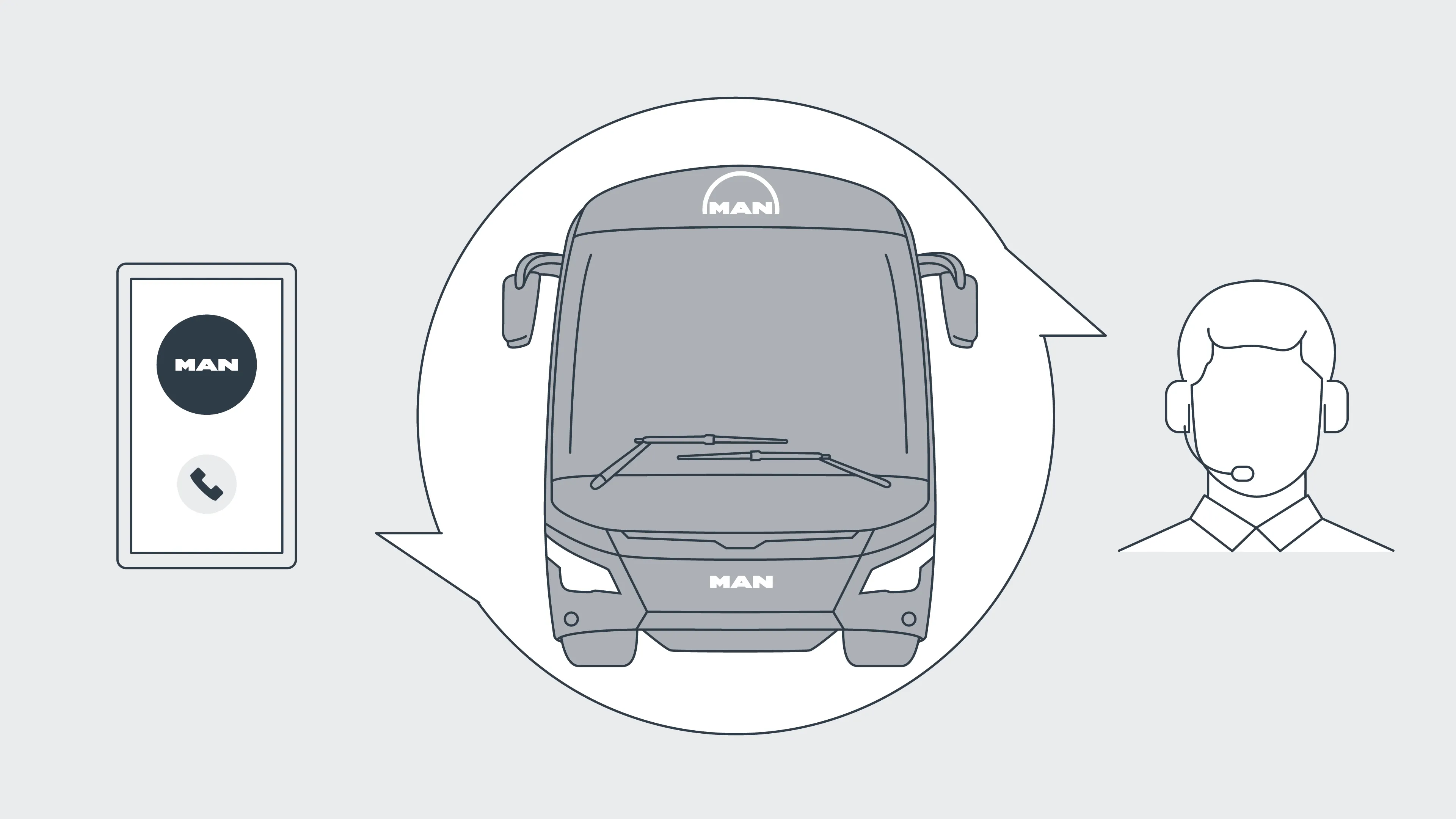 Illustration MAN Bus Service – digitale Kommunikation zwischen Fahrer, MAN Bus und Kundenservice über Smartphone Callcenter.