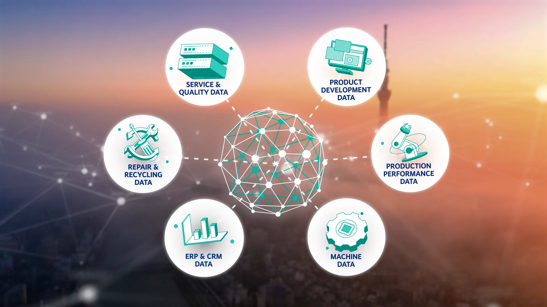 Visualisierung von Service- und Qualitätsdaten, Produktentwicklung, Produktionsperformance, Maschinendaten, ERP & CRM sowie Recyclingdaten im Wilo DataHub.