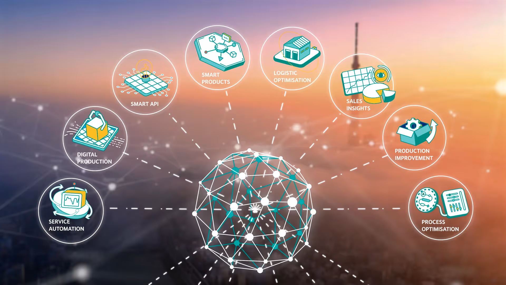 Infografik: Wilo DataHub vernetzt Smart API, digitale Produktion, smarte Produkte, Logistikoptimierung, Sales Insights, Produktionsverbesserung, Service-Automatisierung und Prozessoptimierung.