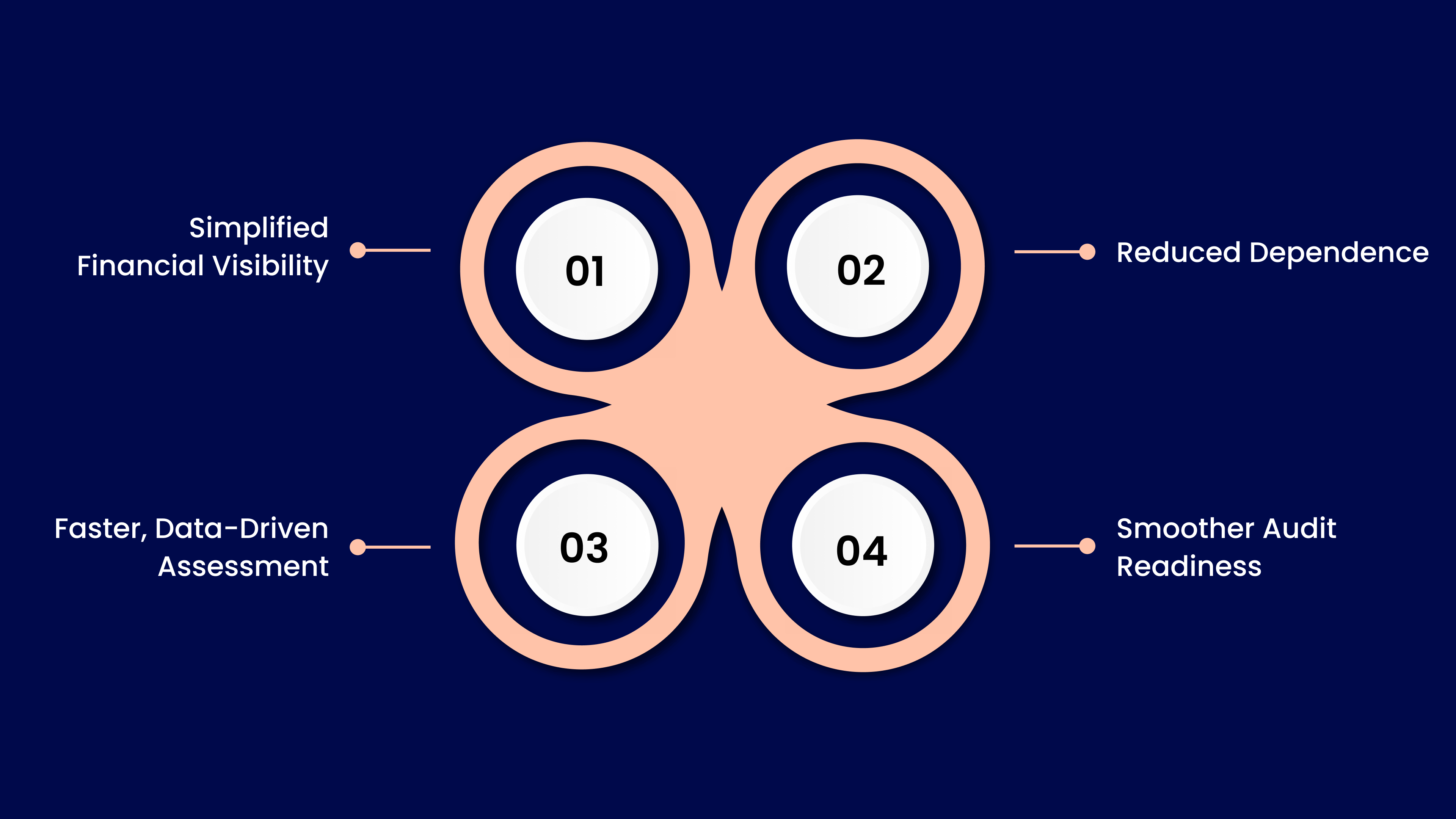 How Recur Club Supports SMEs Facing Documentation Challenges