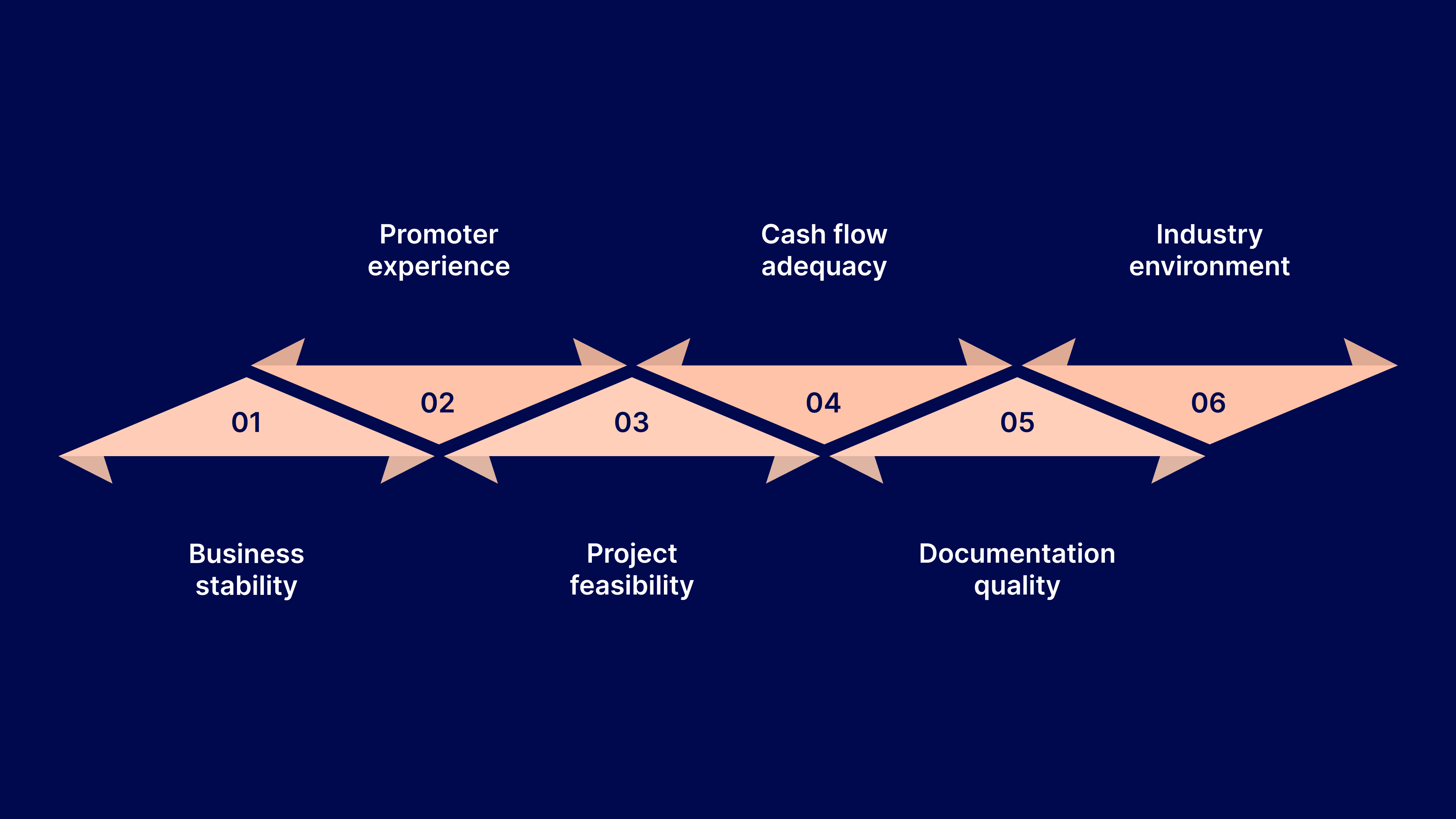 Eligibility Considerations for SME Project Finance