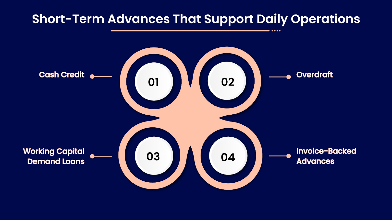 Short-Term Advances That Support Daily Operations