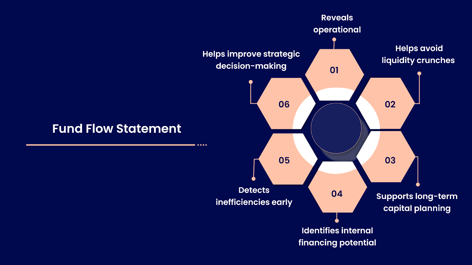 Key Advantages of a Fund Flow Statement