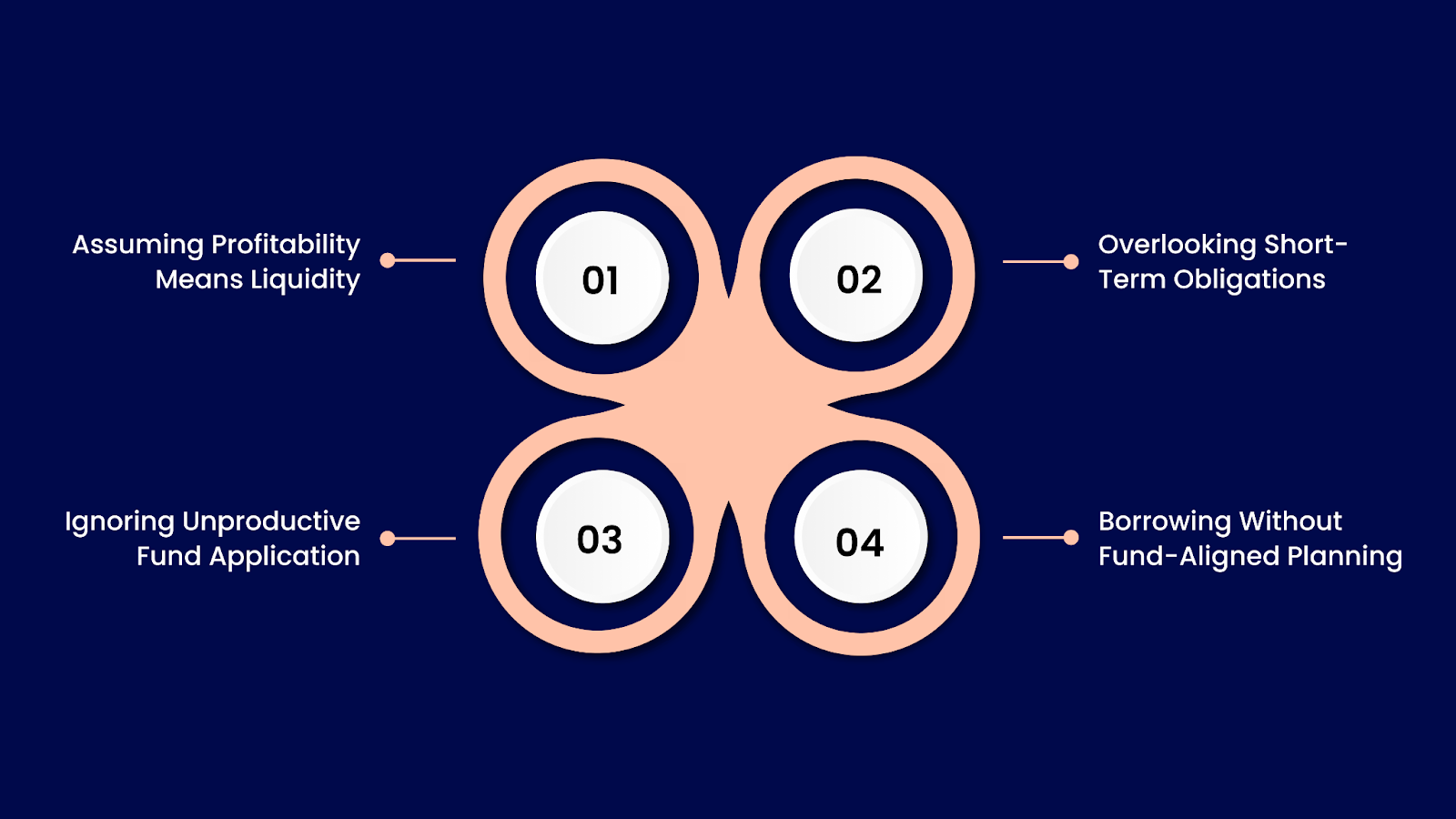 Common Mistakes Businesses Make When Analysing Fund Flow