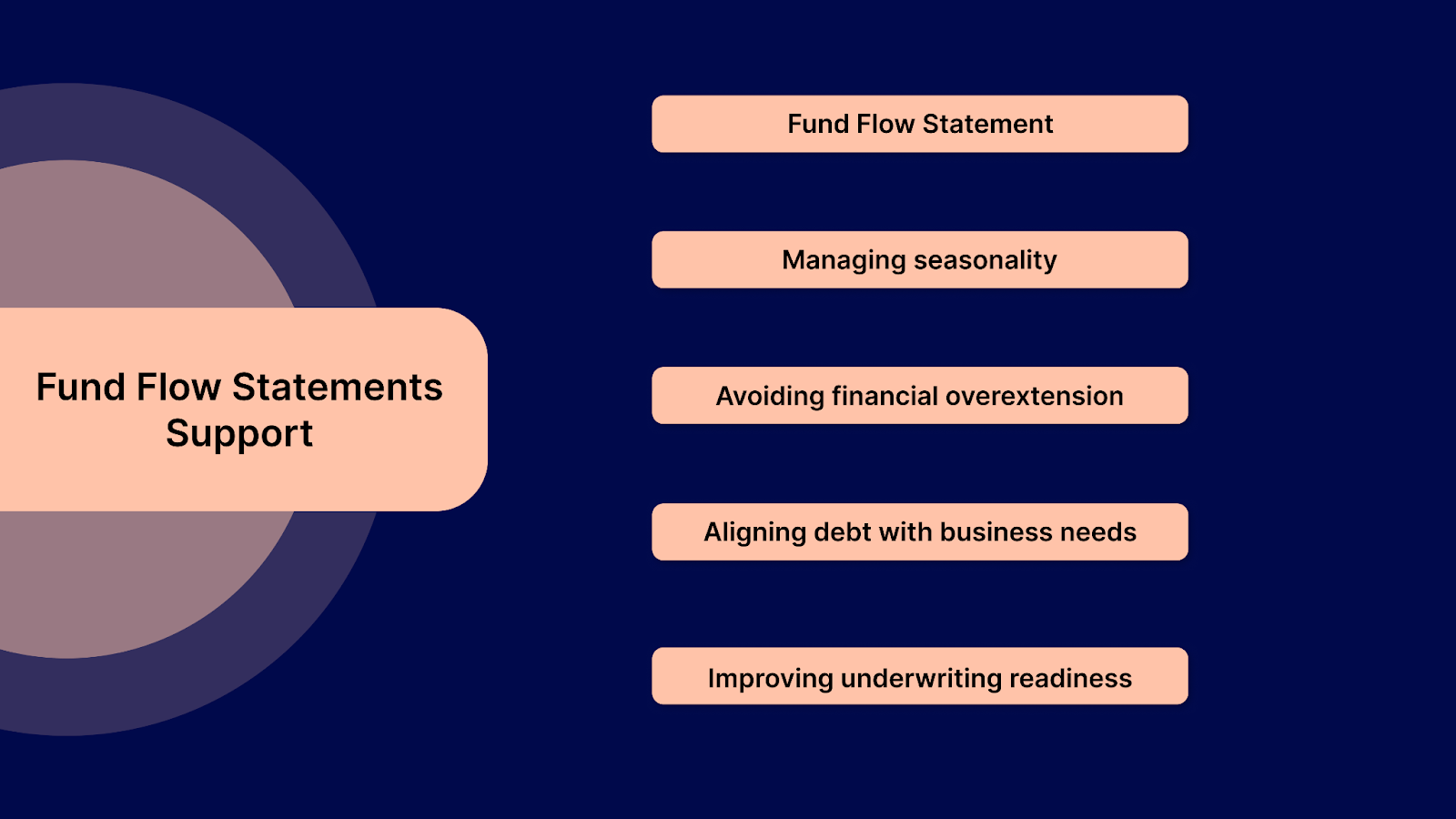 How Do Fund Flow Statements Support Better Decision-Making?