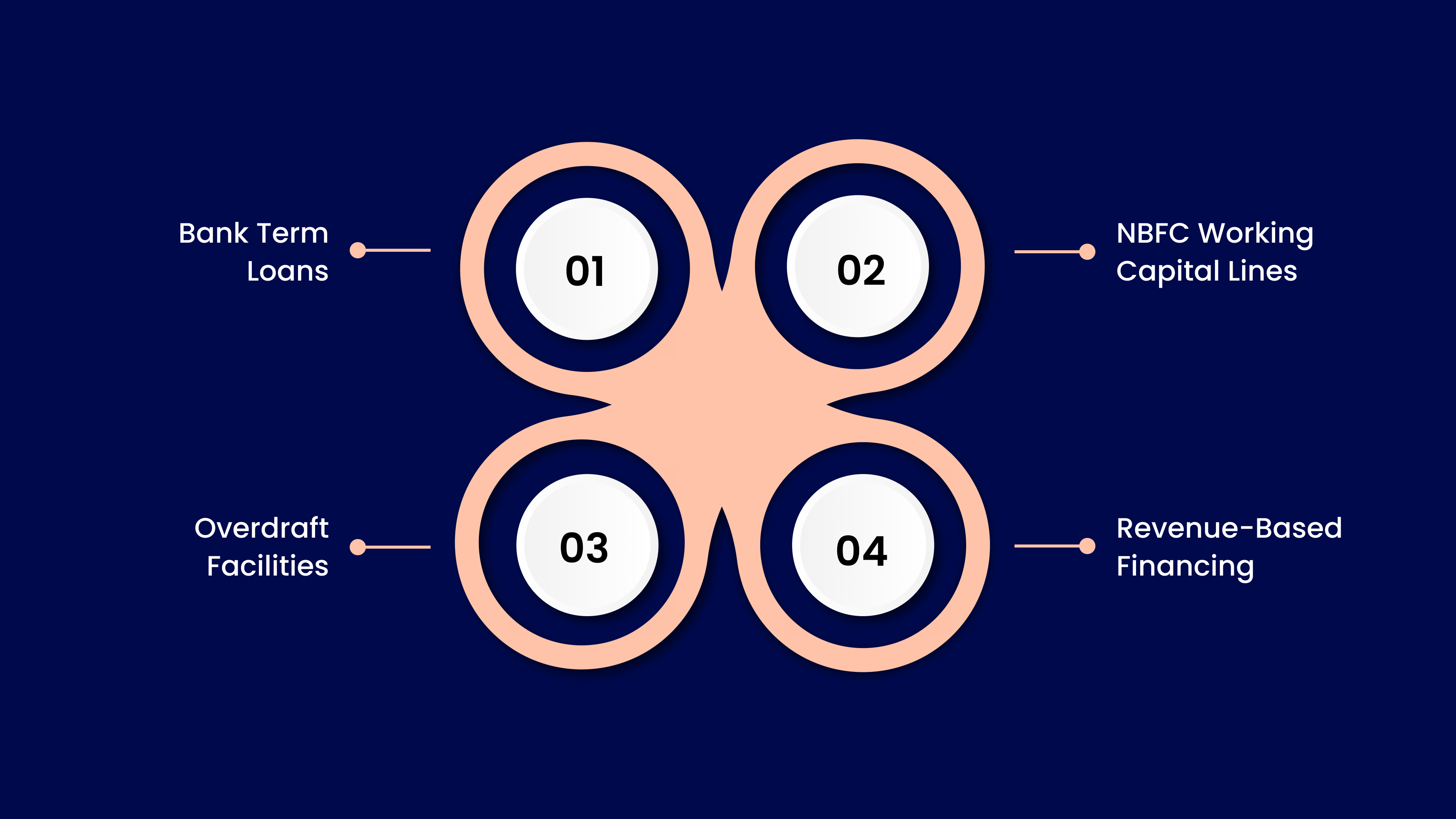 Loans and Financing Options for Permanent Working Capital