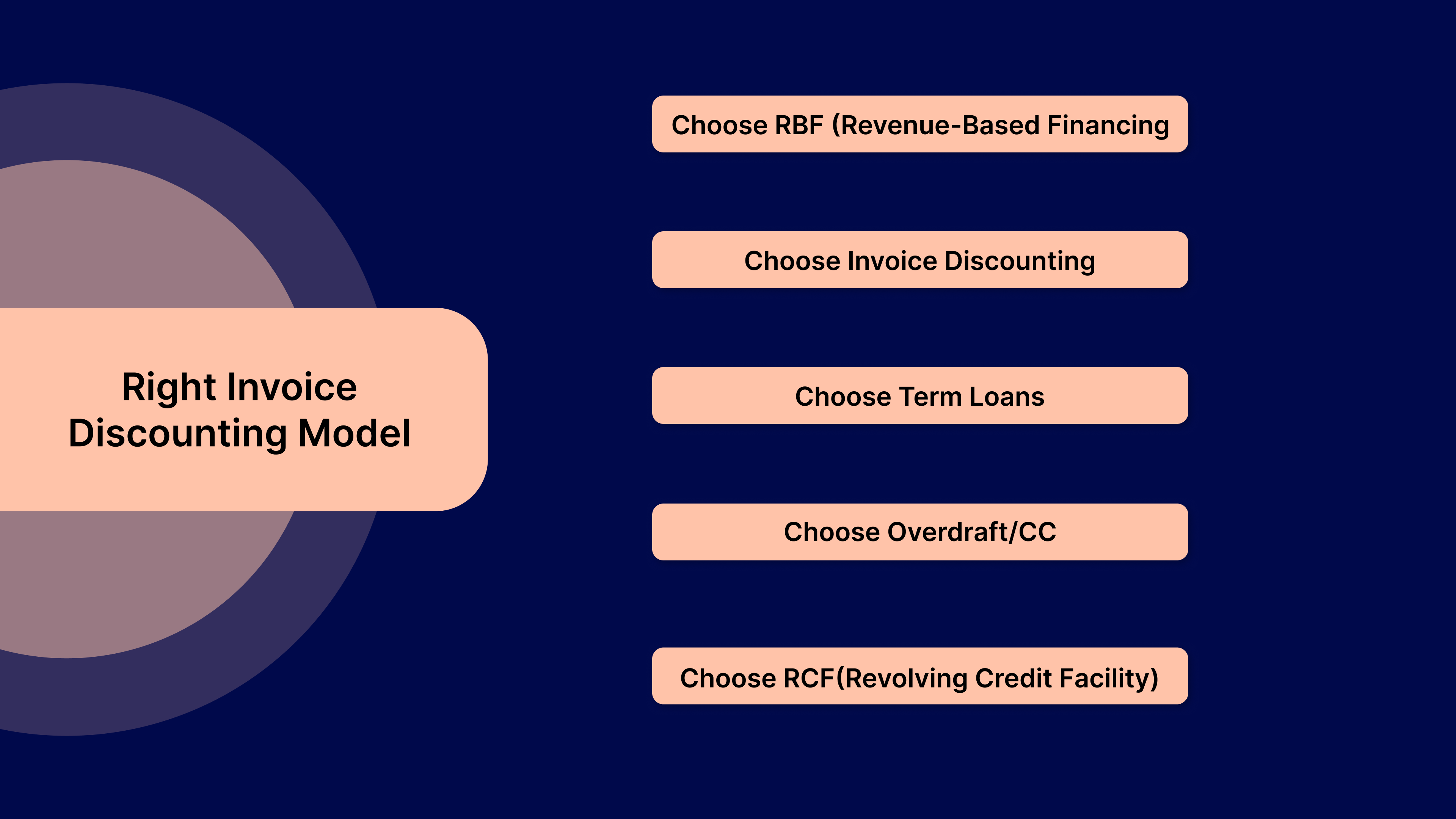 How to Choose the Right Invoice Discounting Model