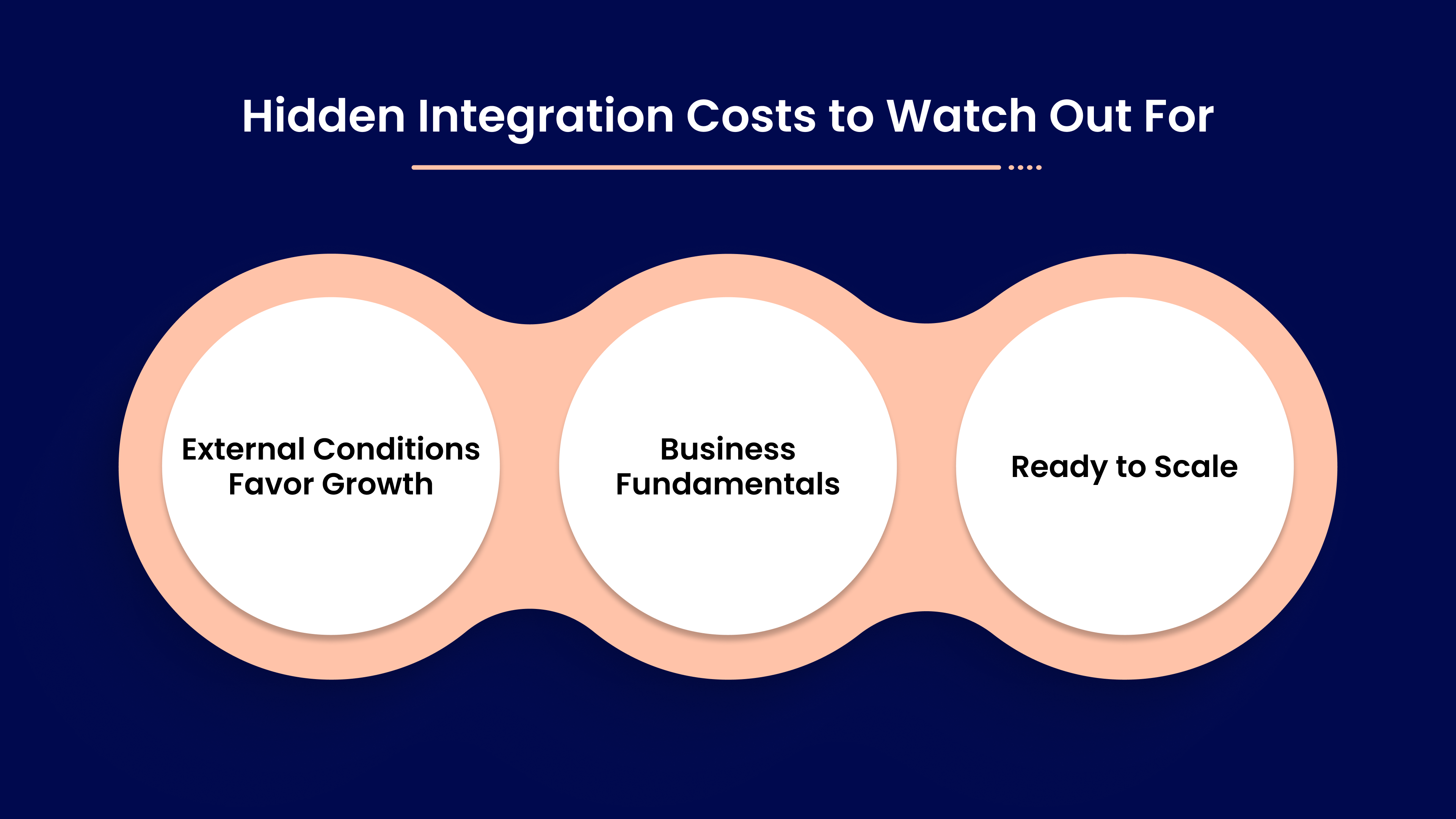 The 3M Timing Model: Market, Metrics, Momentum
