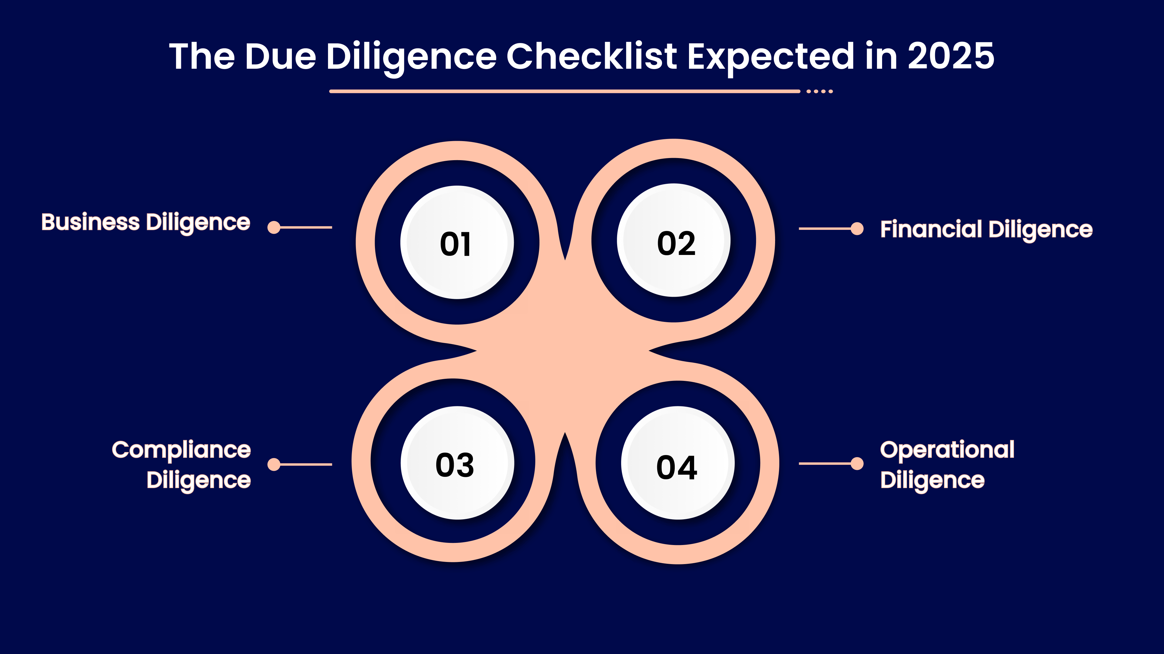 The Due Diligence Checklist Expected in 2025