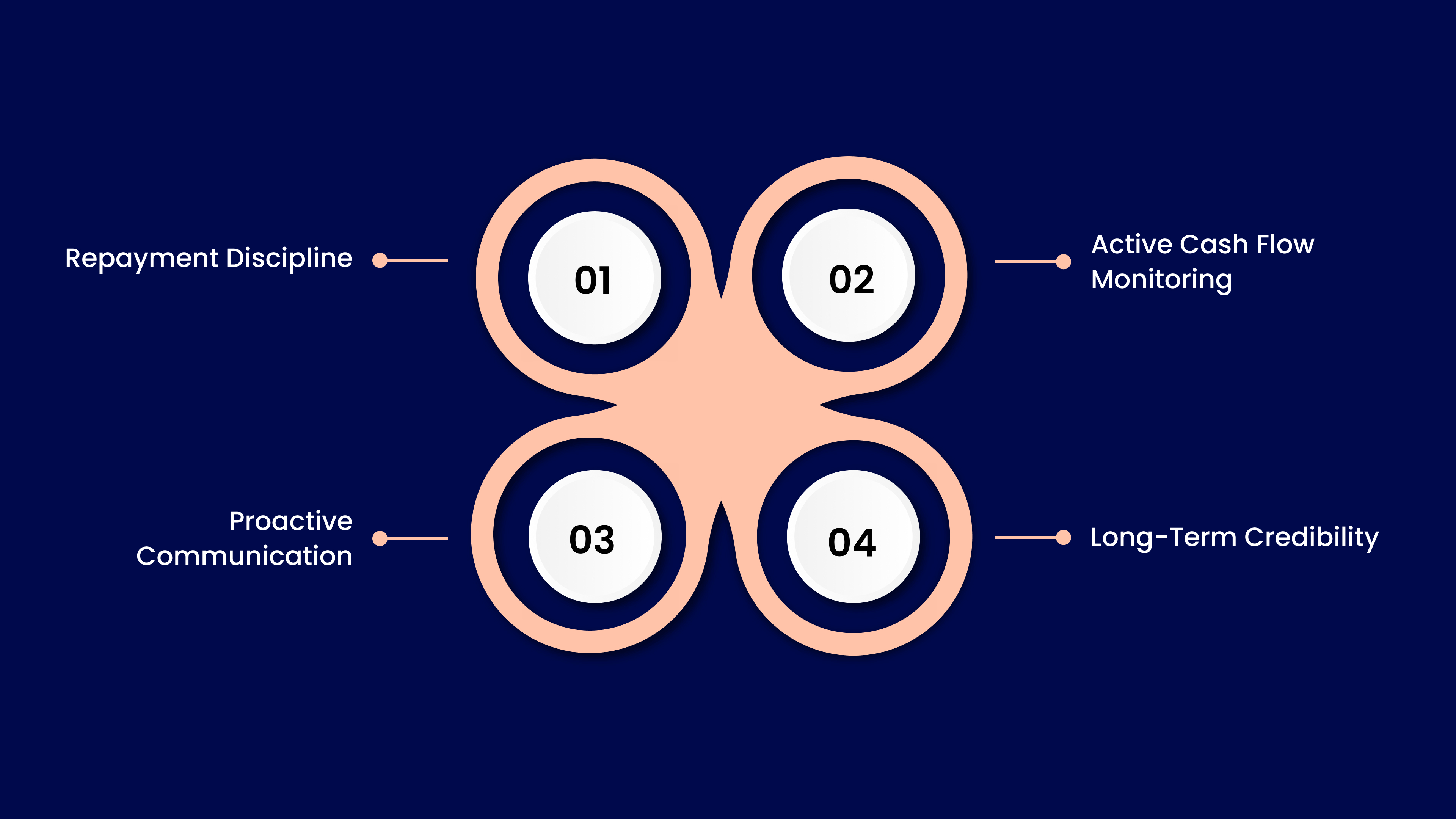 Managing Debt After You Secure It