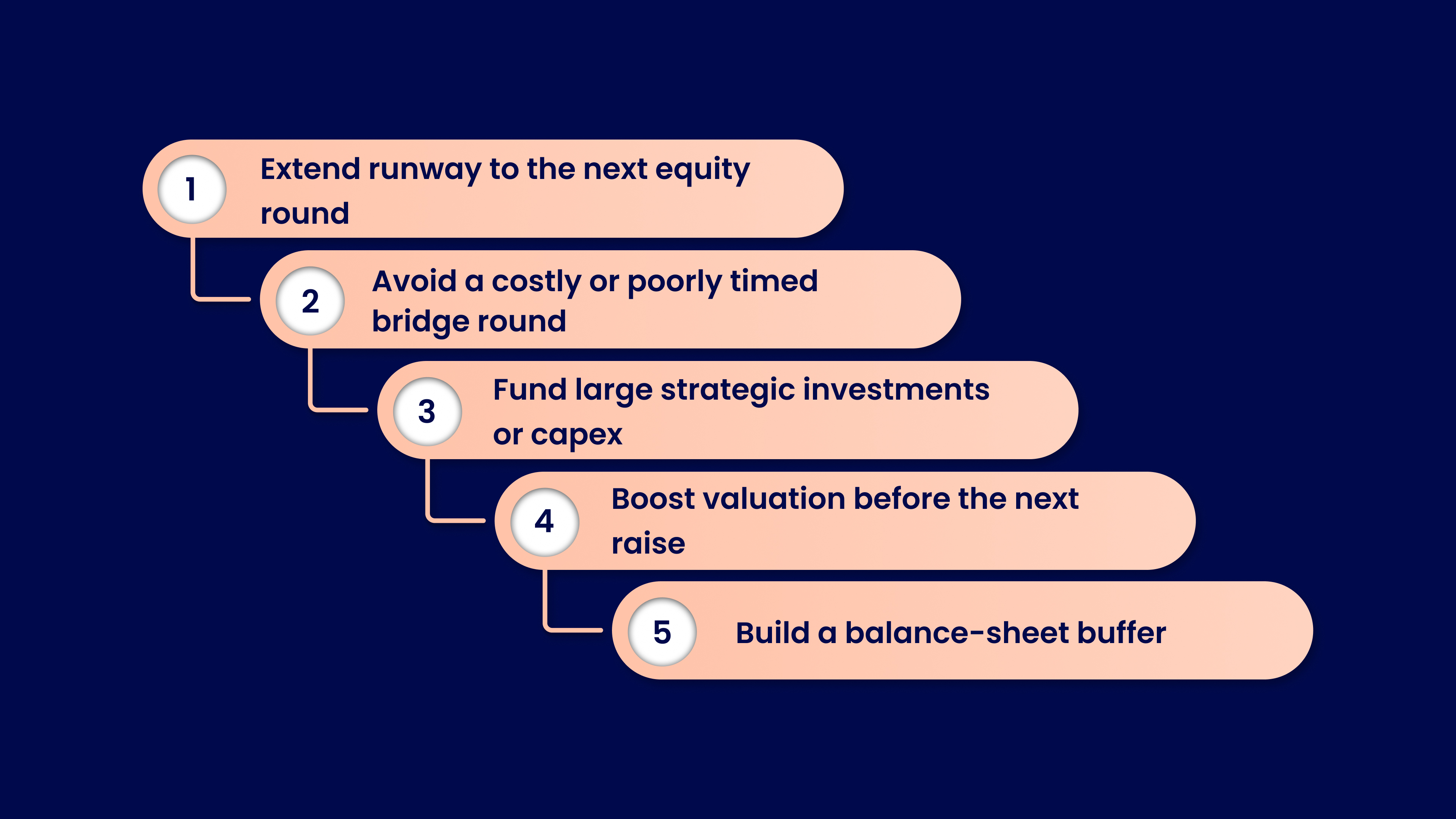 Key Venture Debt Use Cases Businesses Use