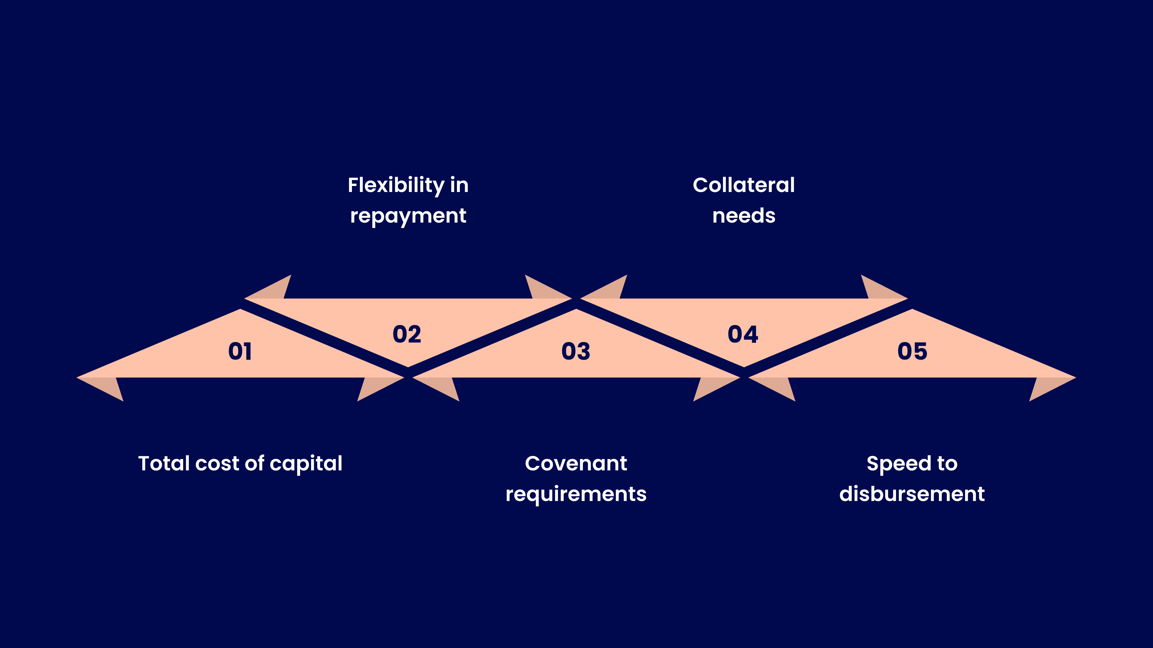 How to Compare Term Sheets Effectively