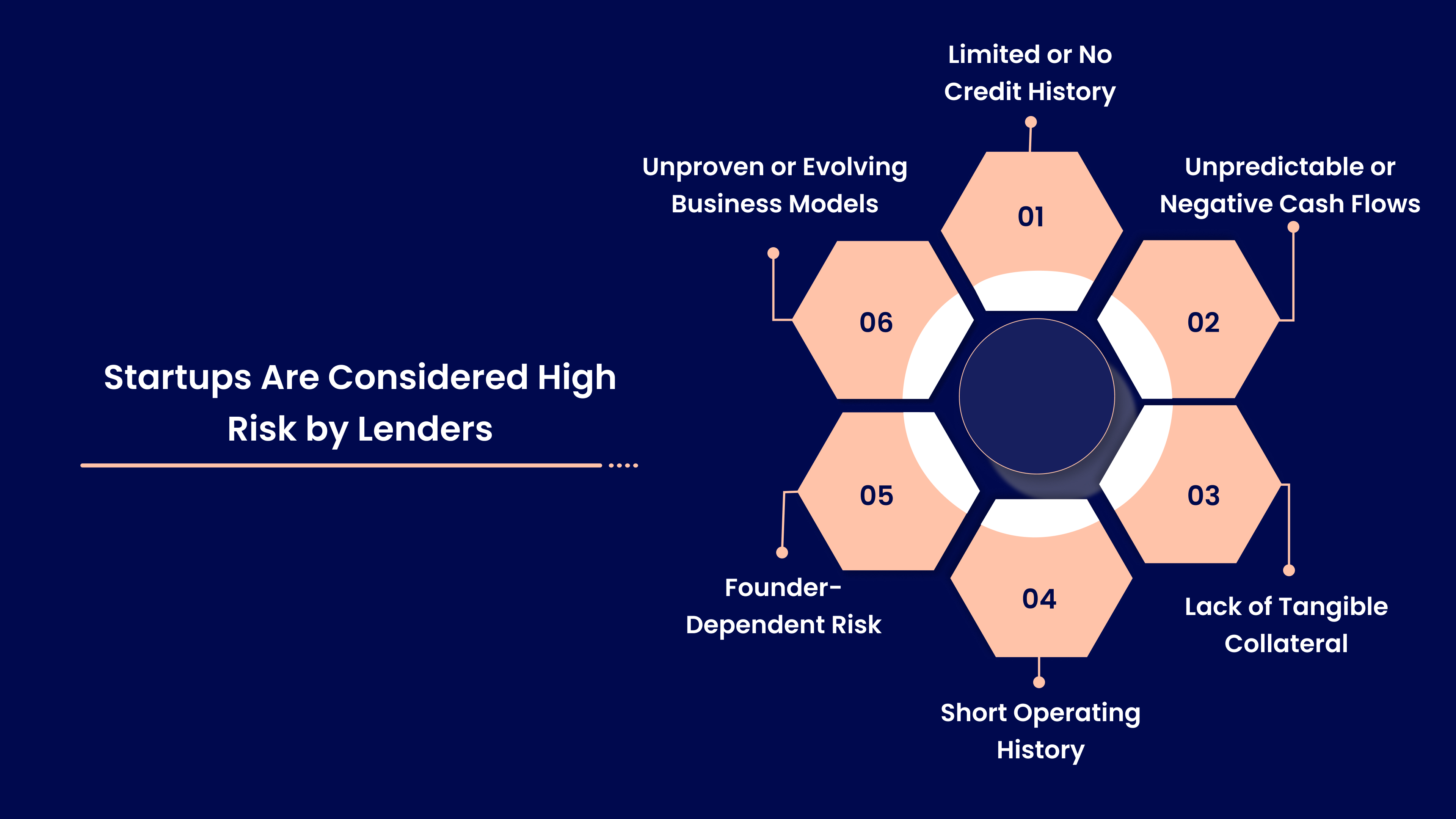 Why Startups Are Considered High Risk by Lenders