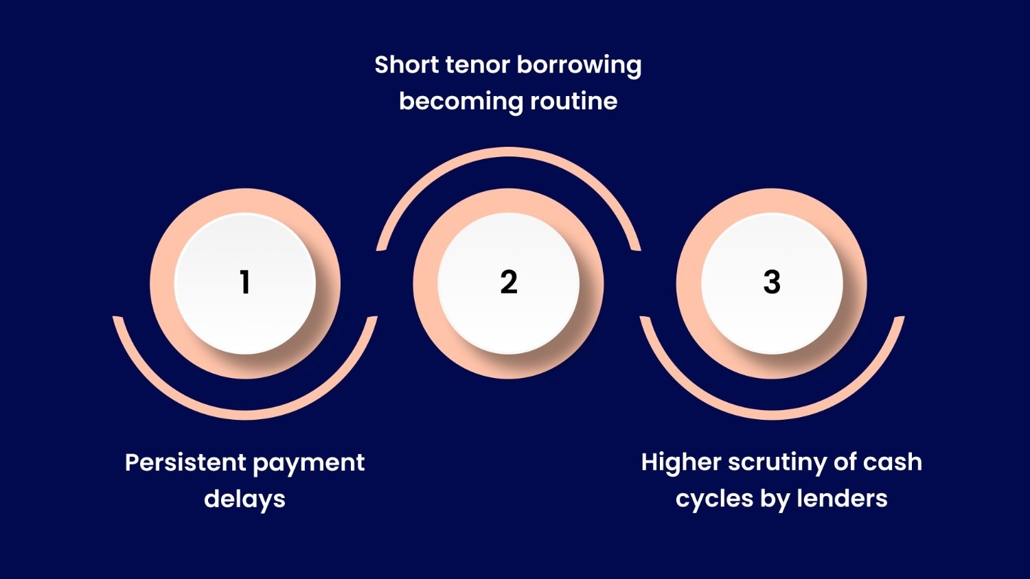 Working Capital Challenges Driving Changes in SME Financing in 2026