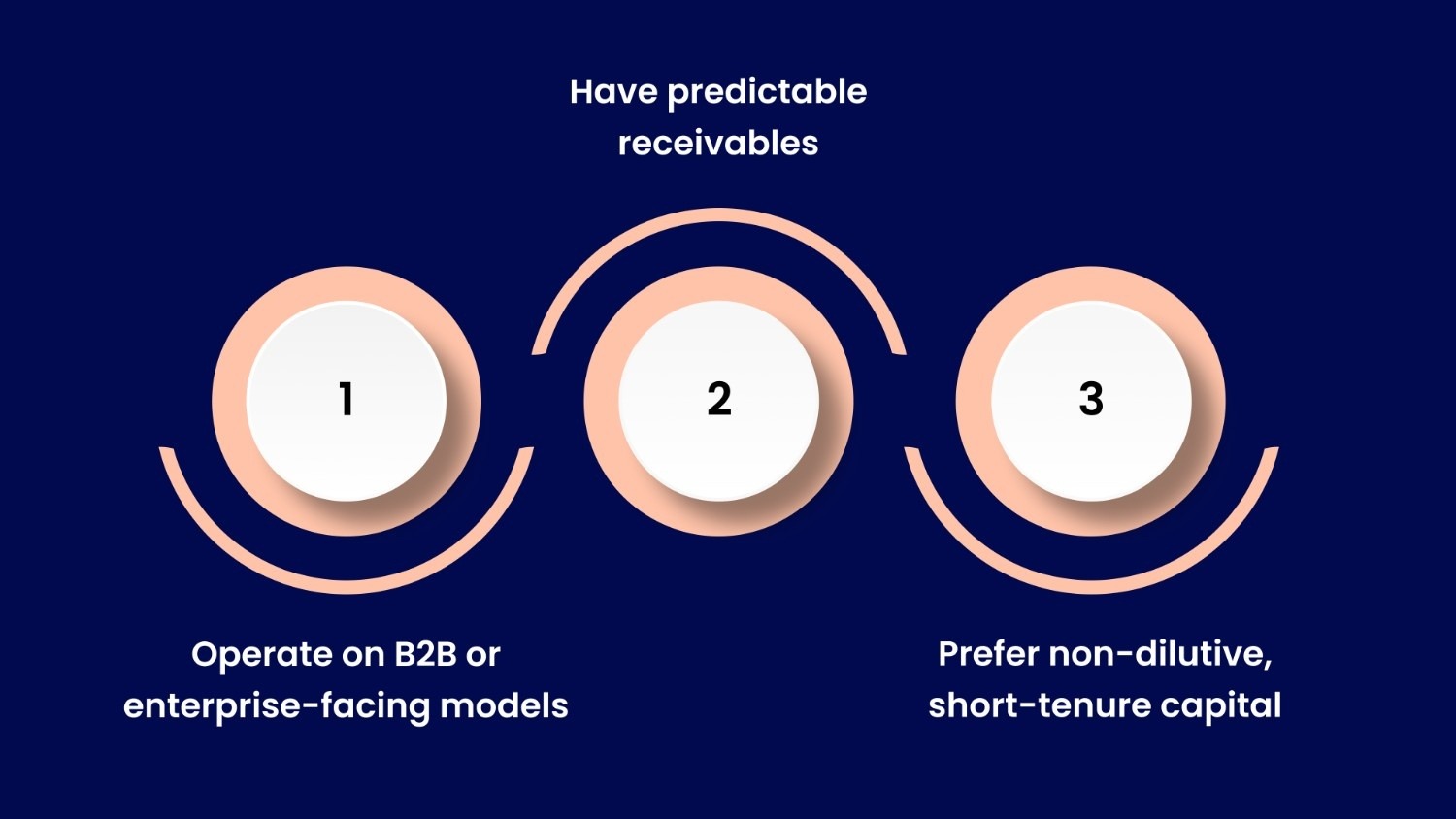 Which Businesses Are Best Suited for Flexible Invoice Finance