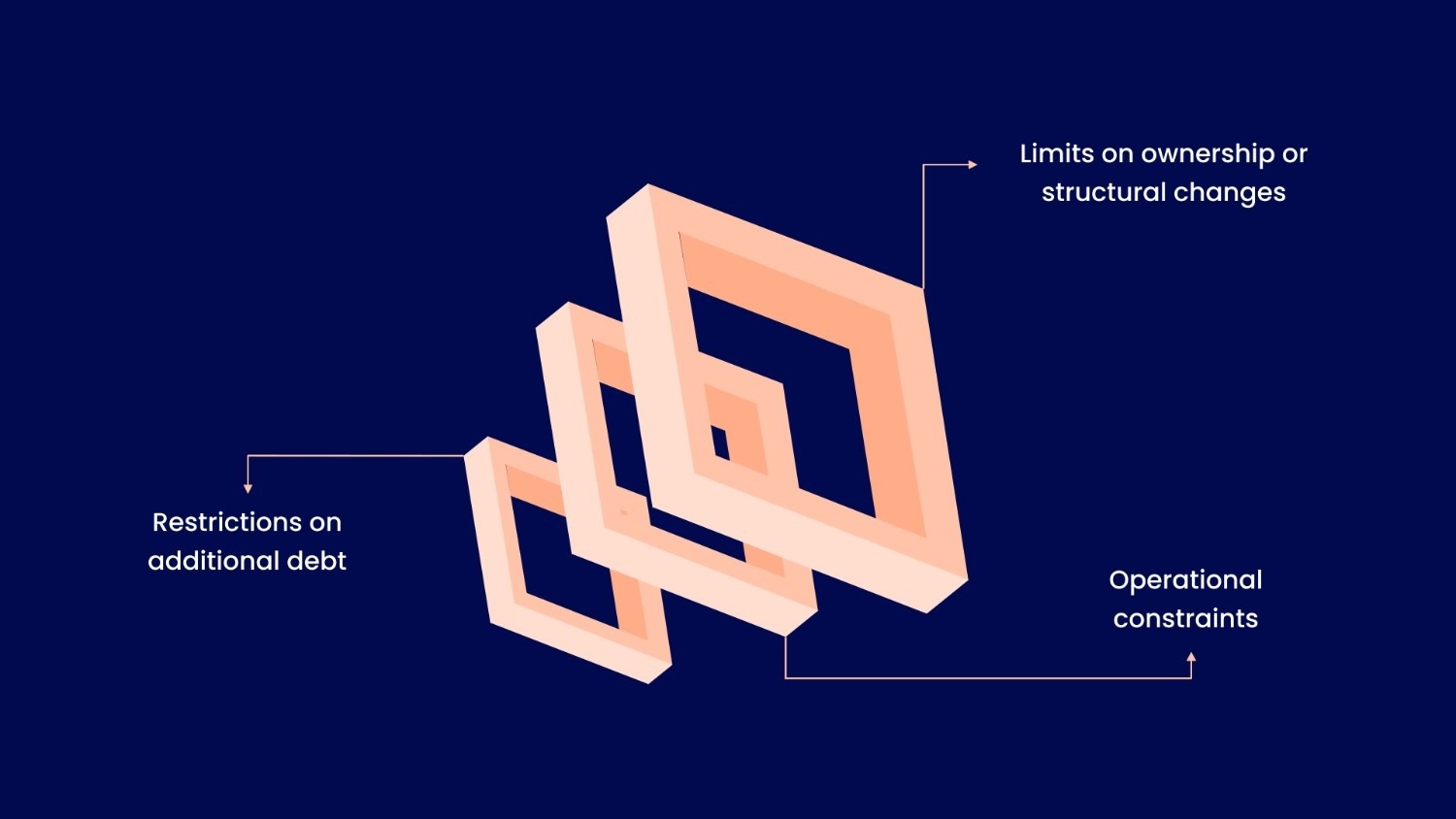 Terms That Can Restrict Your Business Operations