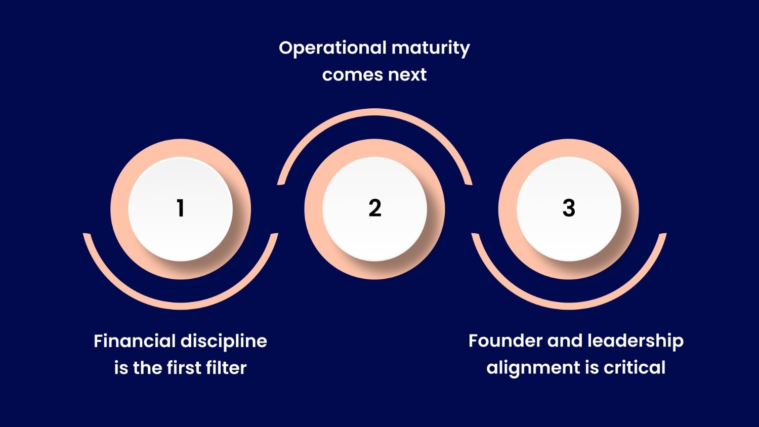 How Founders Should Prepare For Growth Stage Venture Capital