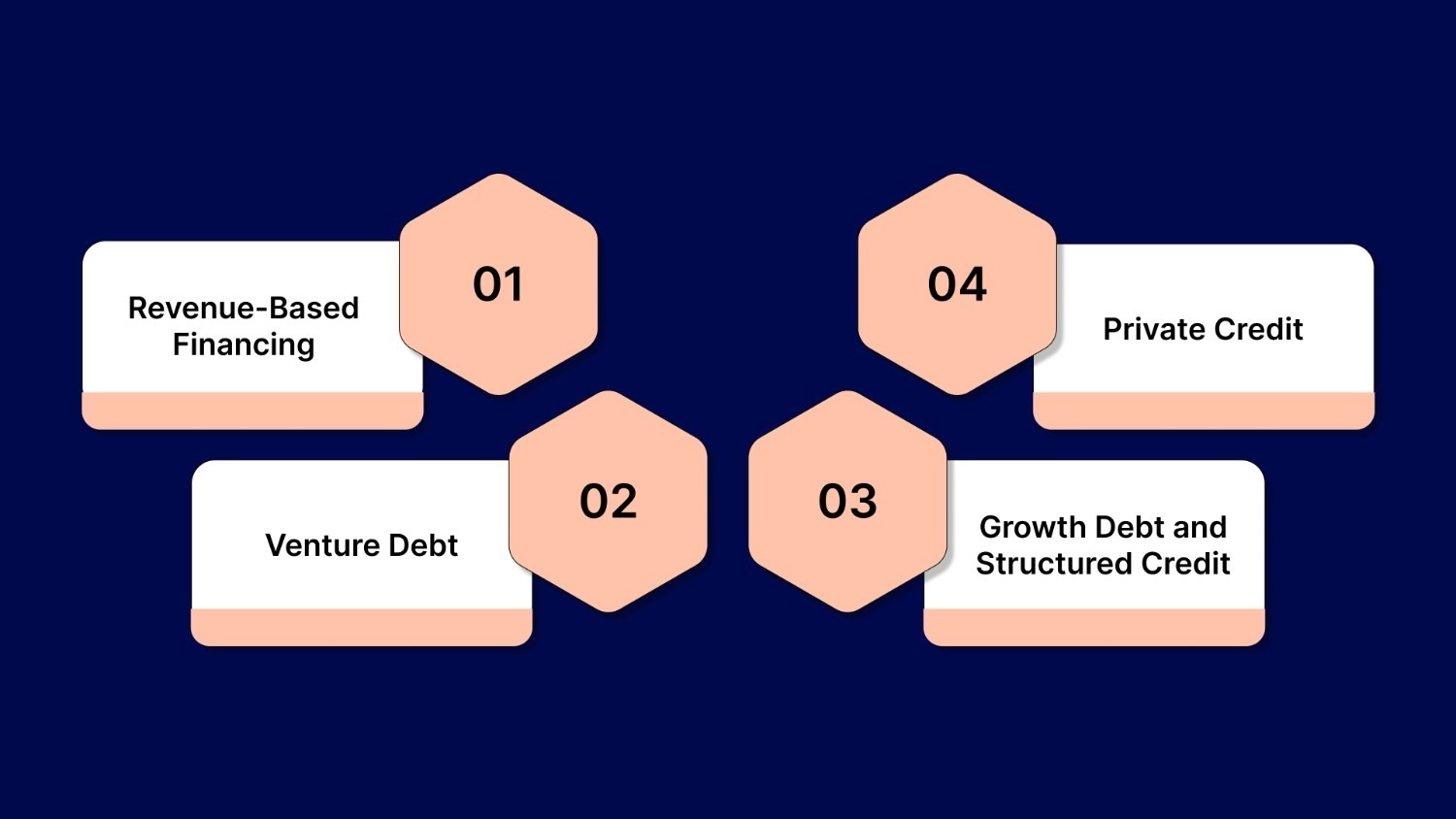 Types of New Growth Capital Available in India