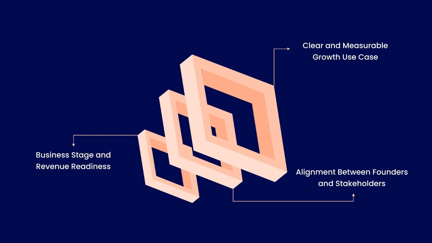 When Should a Business Consider New Growth Capital?