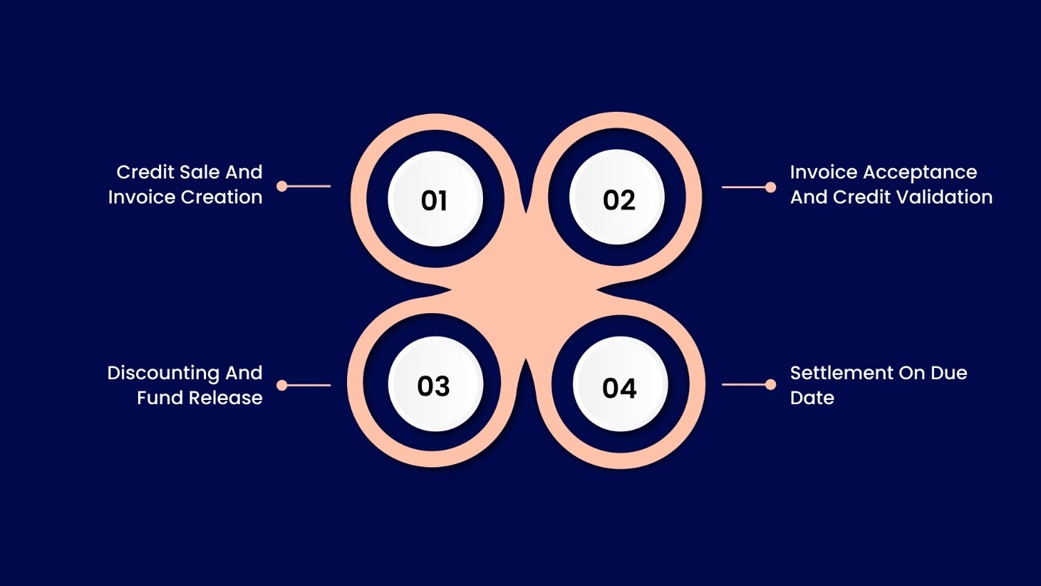 How Does Bill Discounting Work in Business Transactions