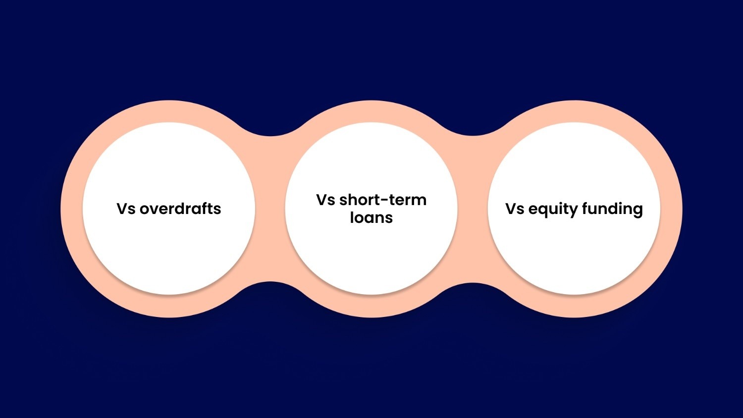 Invoice Financing vs Other Working Capital Options