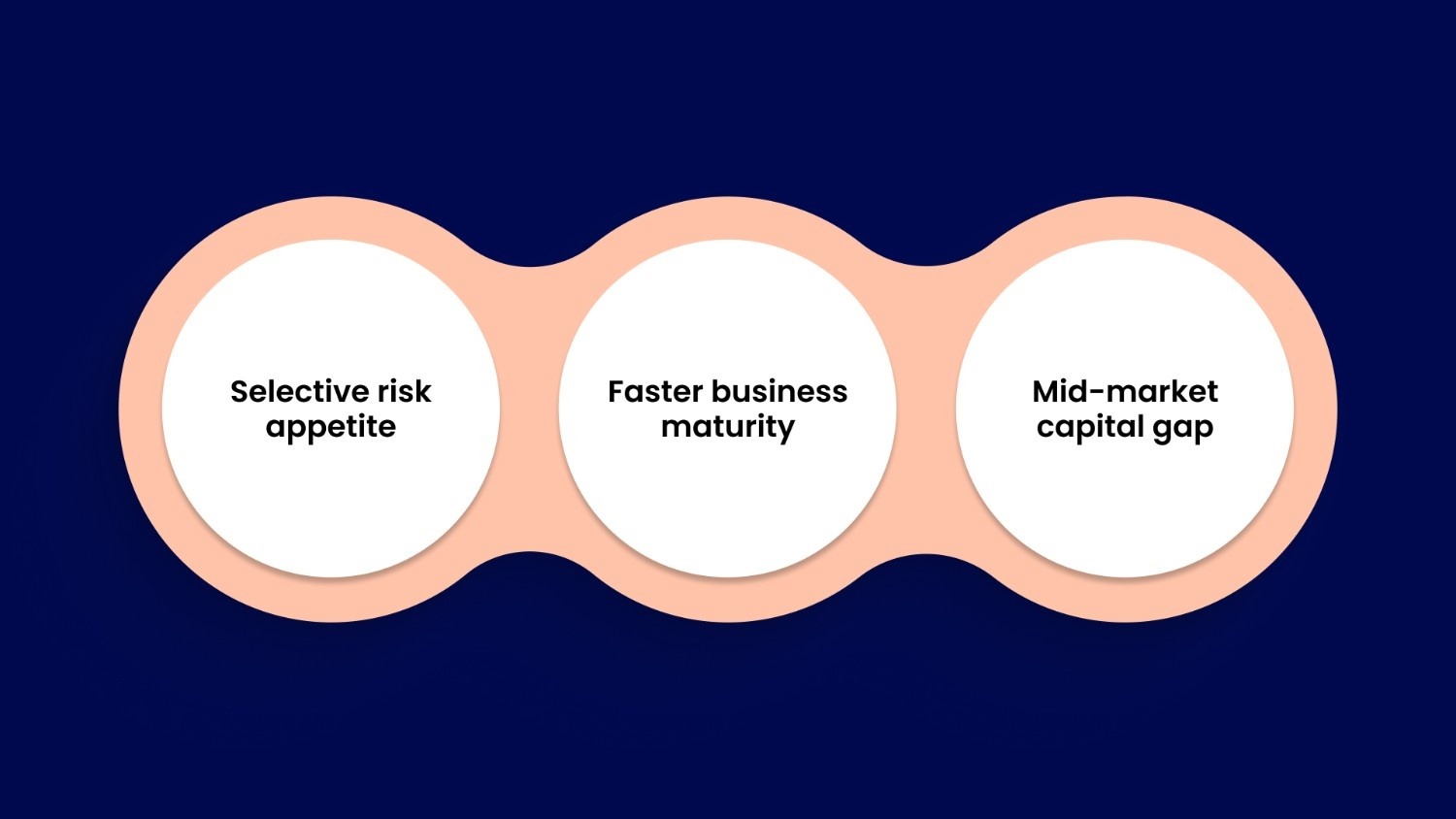 Why Growth Equity Capital Is Gaining Importance in India