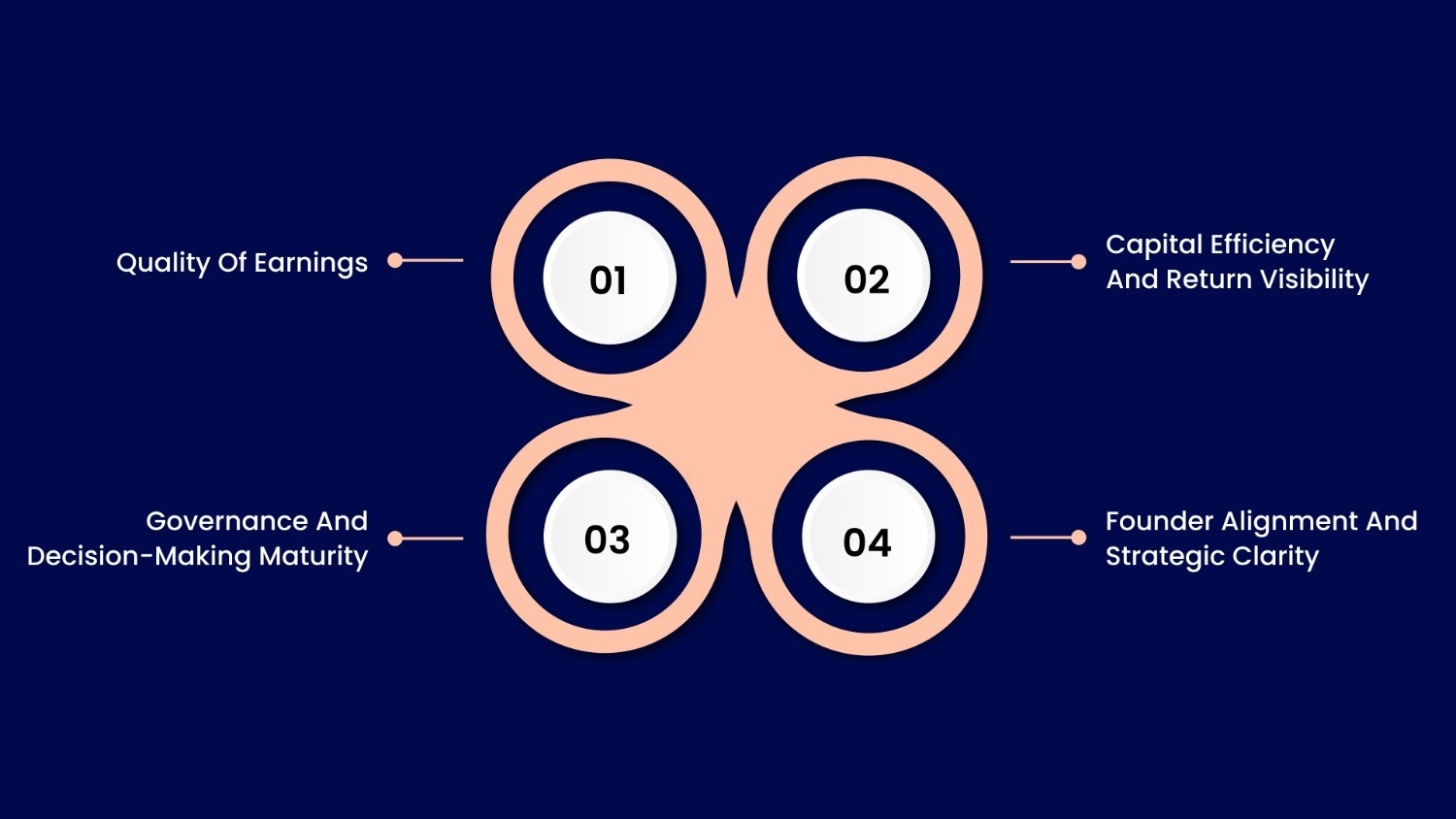 What Growth Equity Investors Typically Look For