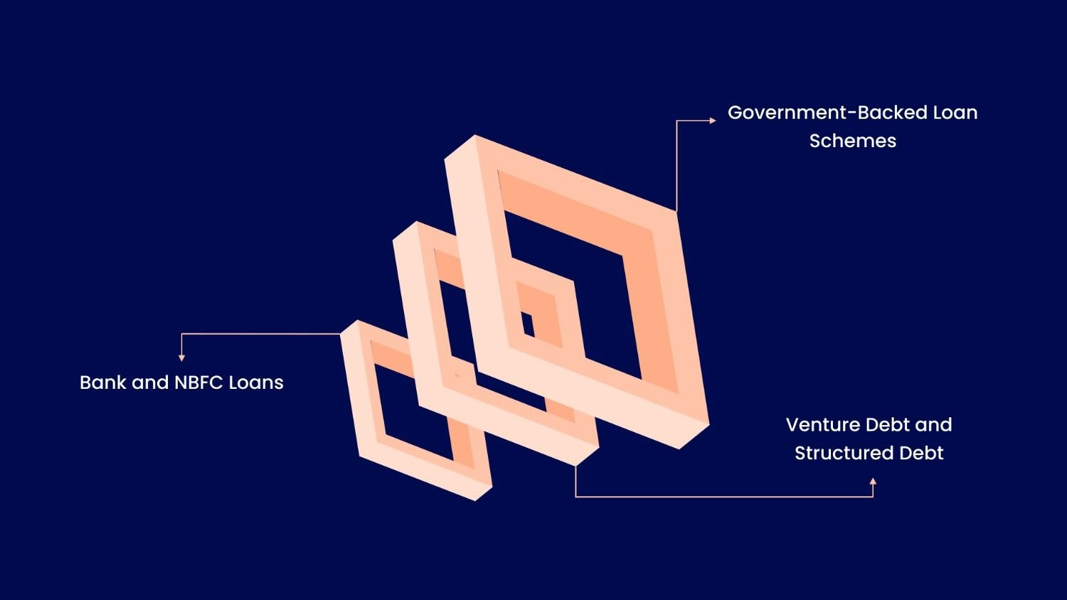 Debt-Based Startup Financing Sources