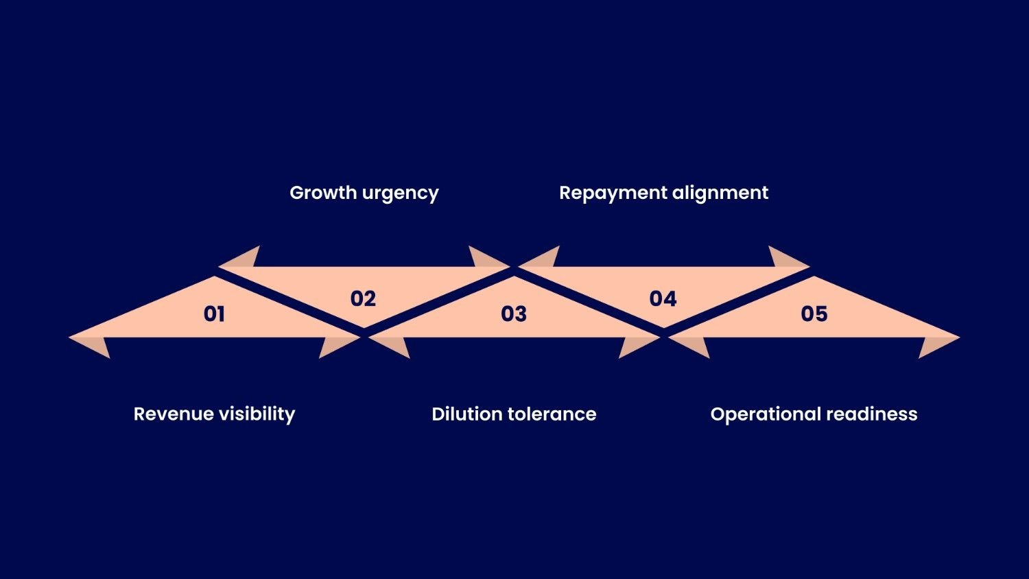How to Choose the Right Startup Financing Source