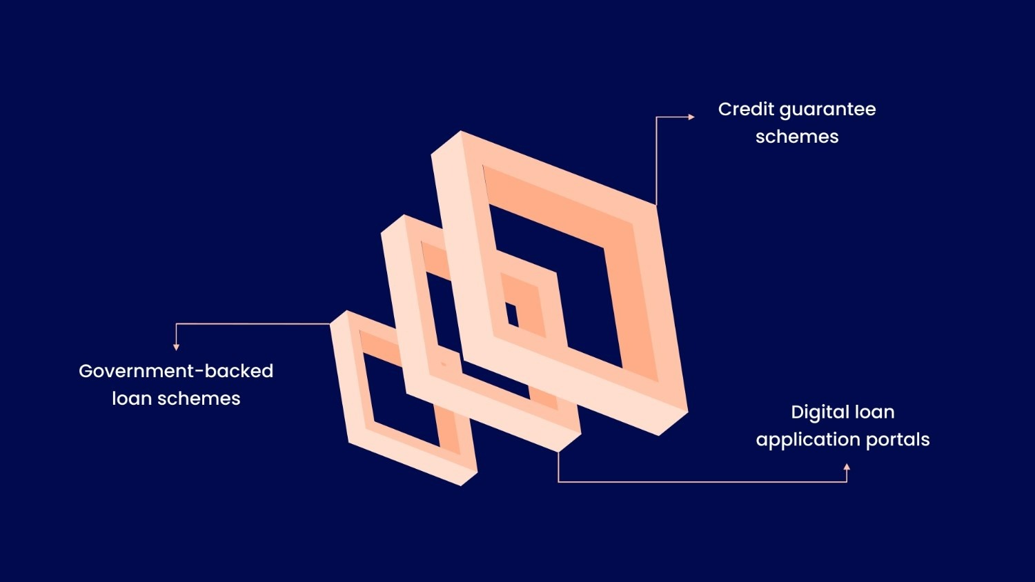 What Does “Start-Up Loan Scheme” Mean in India?