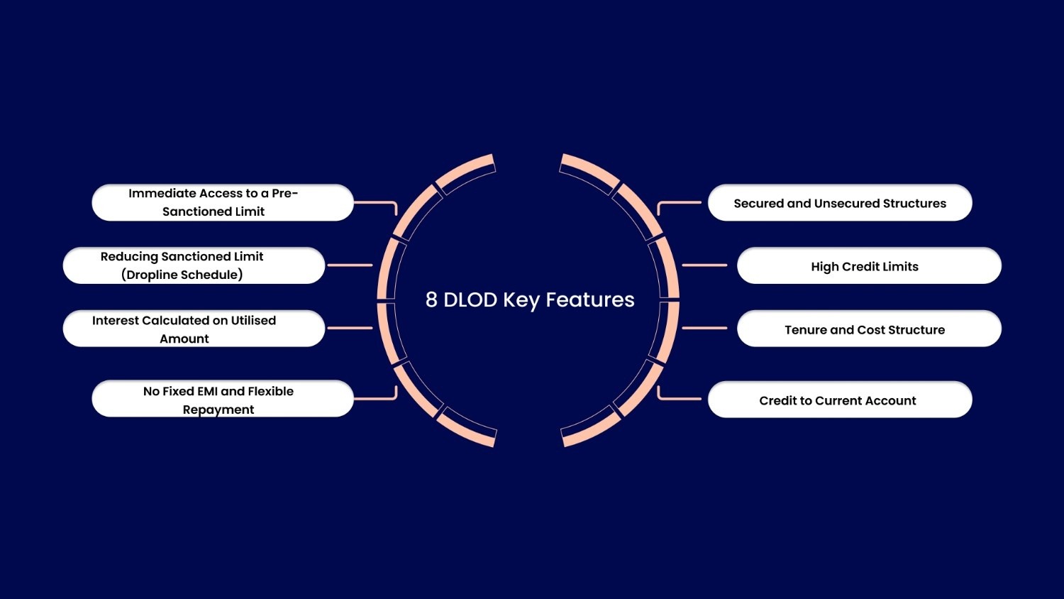 8 DLOD Key Features & What They Mean for Cash Flow