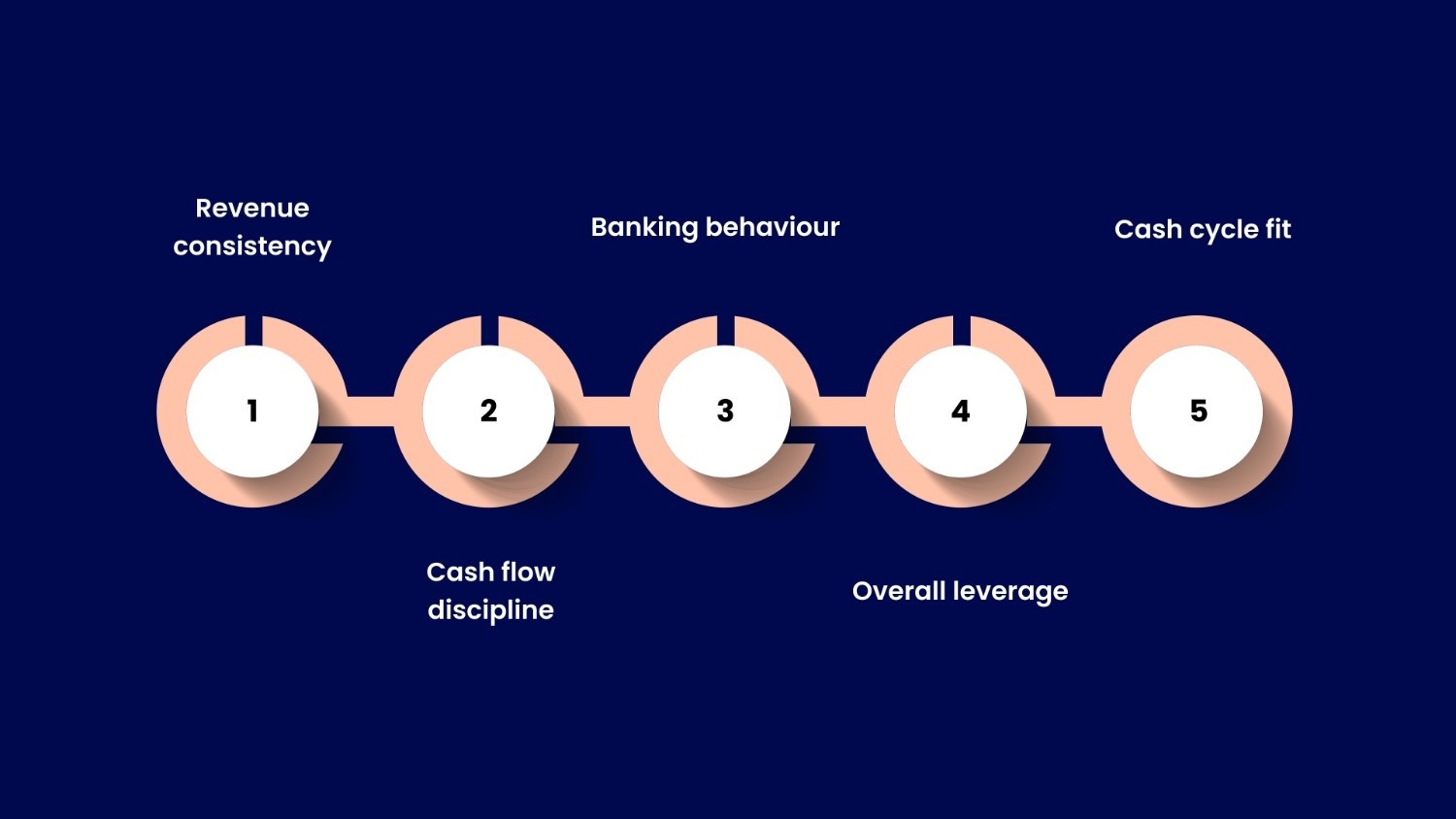 Who is Eligible for the Dropline Overdraft Facility in India?