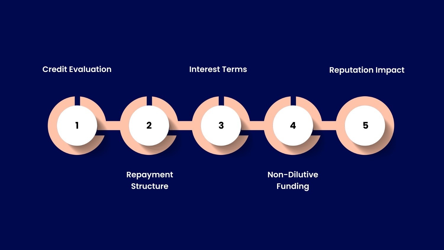 How Unsecured Debt Works