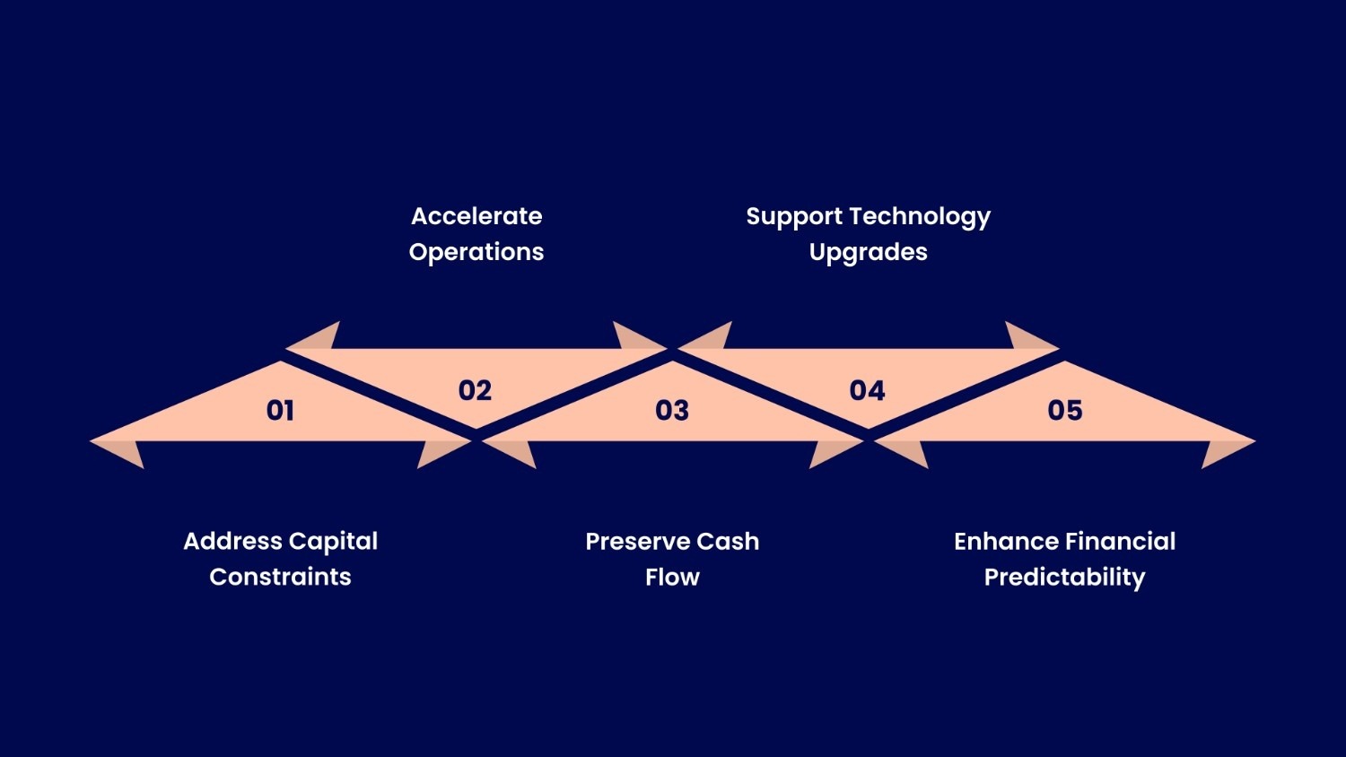 Why Equipment Financing Matters for Startups
