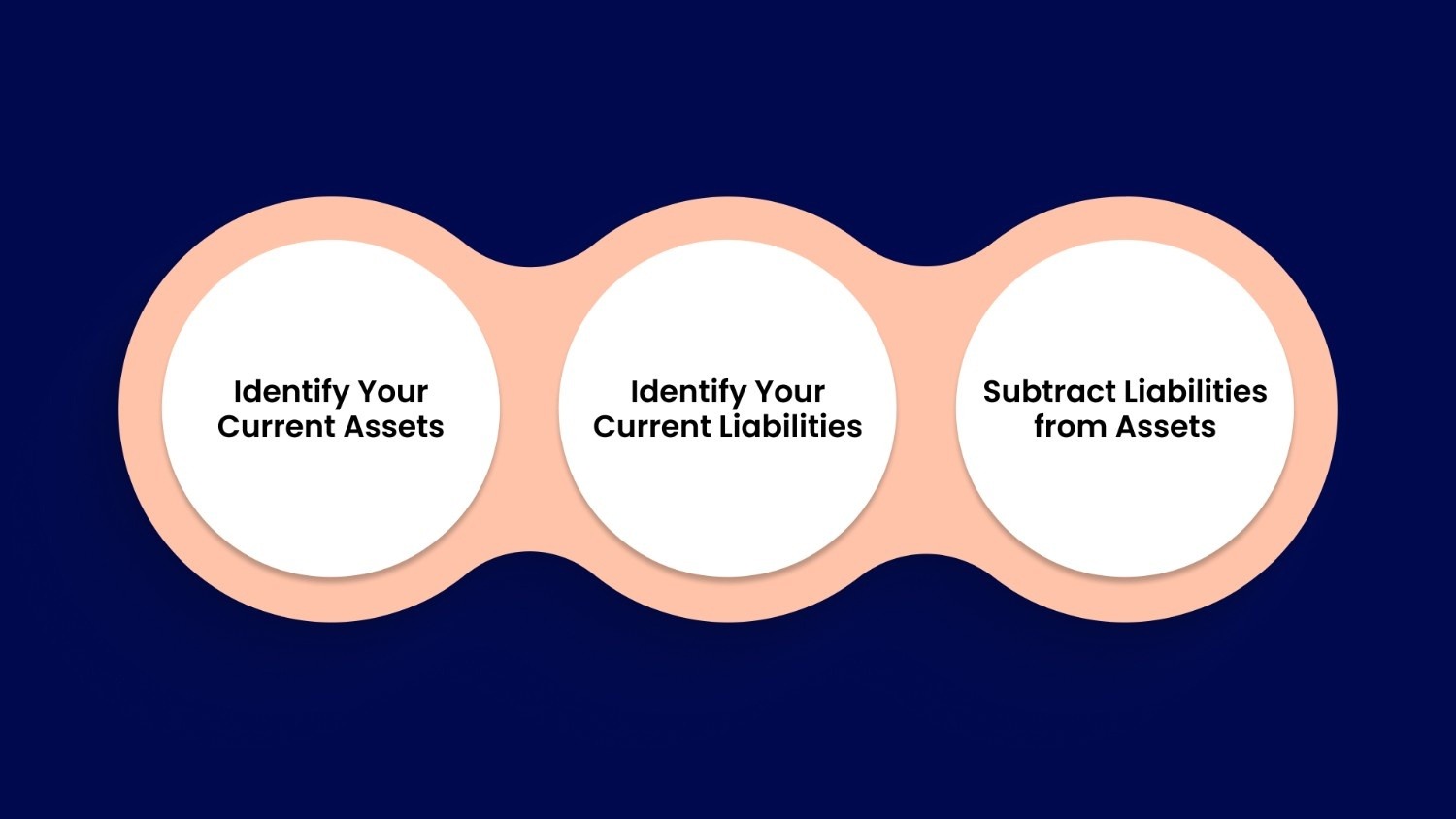 How to Calculate Working Capital with the Help of a Formula?