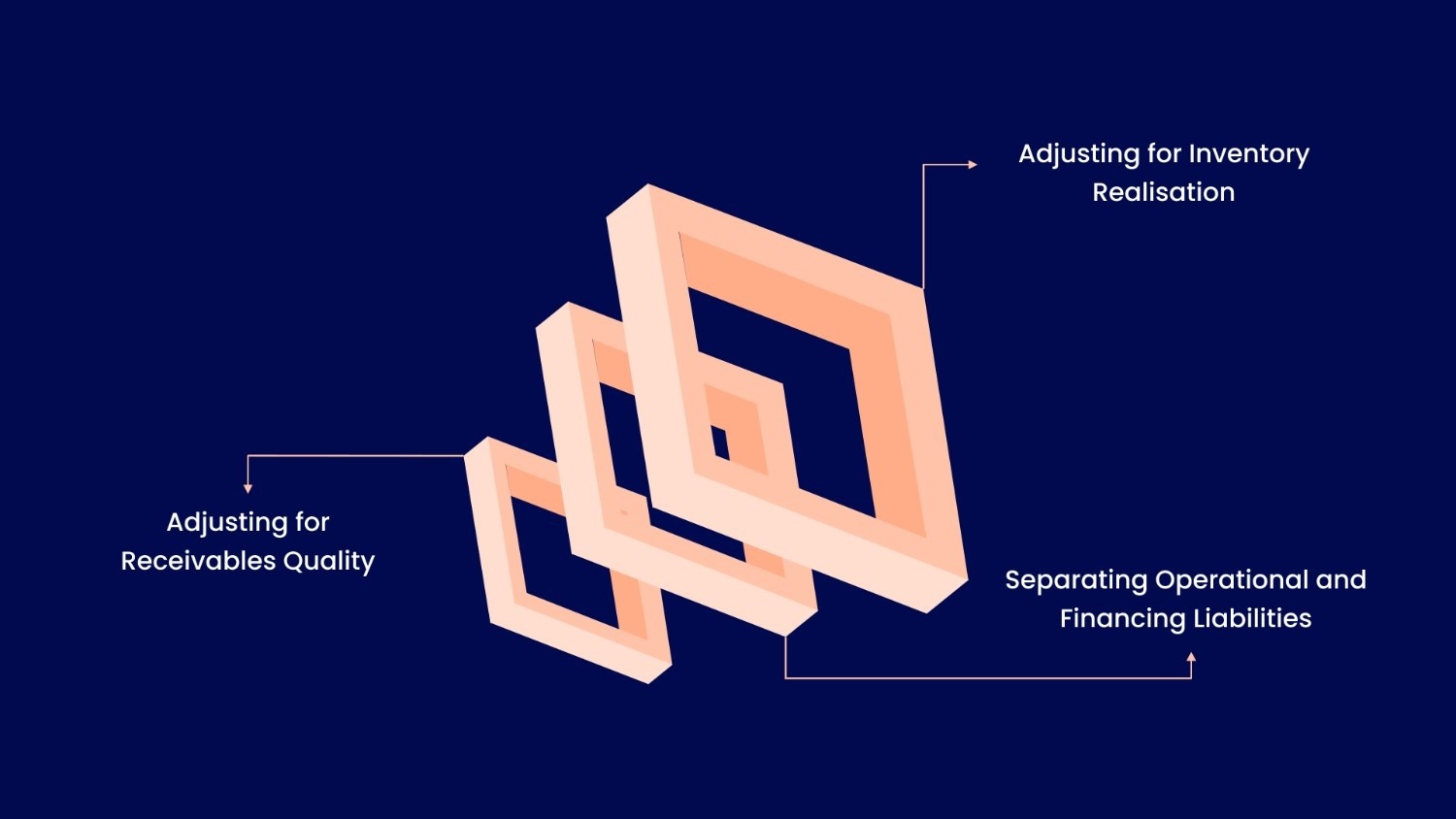 3 Key Adjustments to the Working Capital Formula