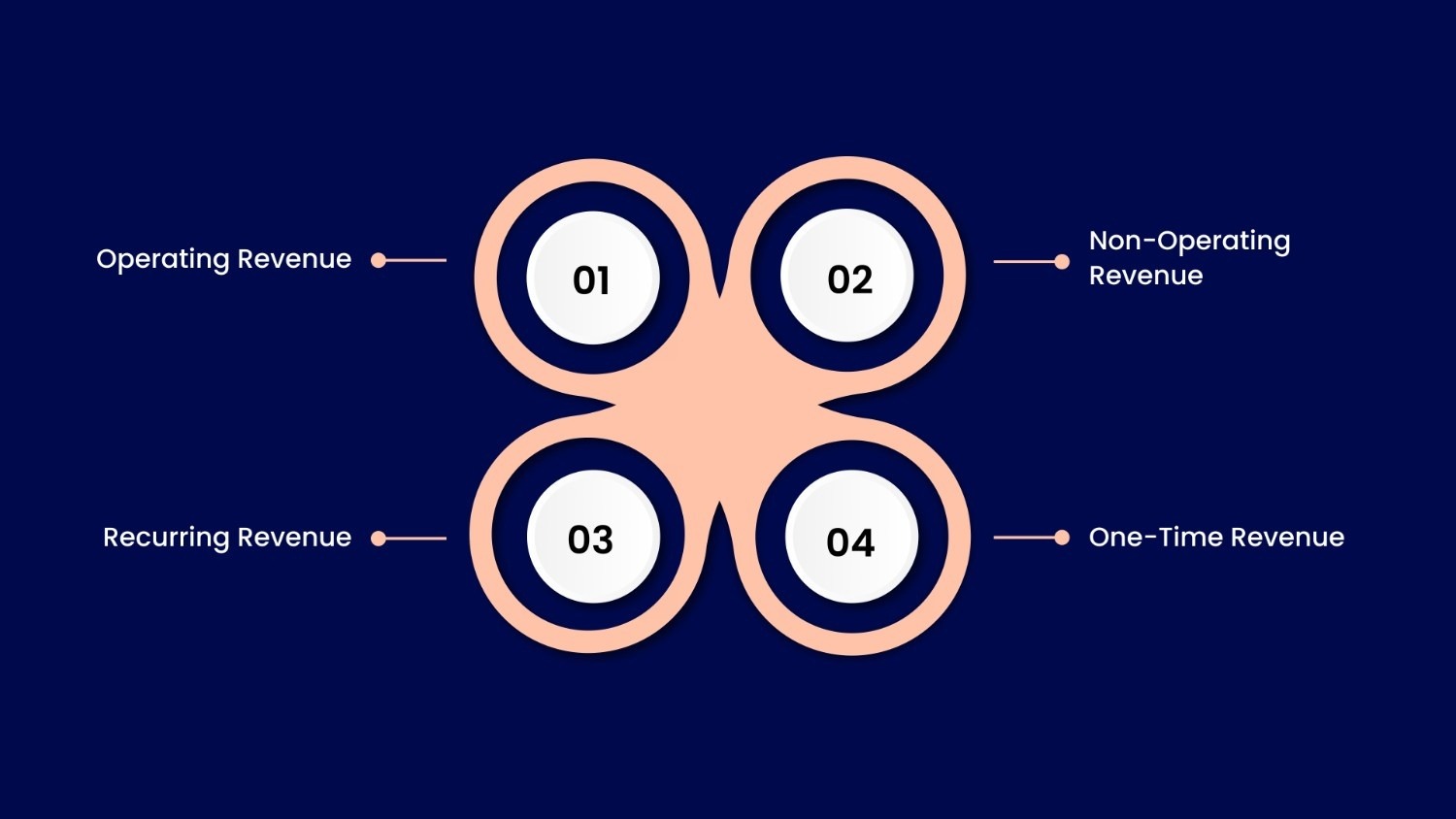 What is Revenue and Why It Matters?