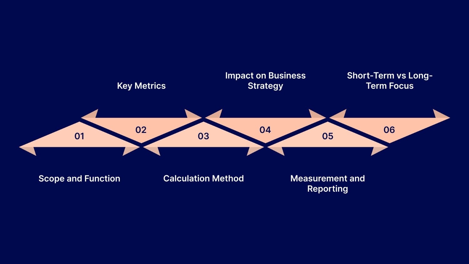 Side-by-Side Comparison: Revenue vs. Finance