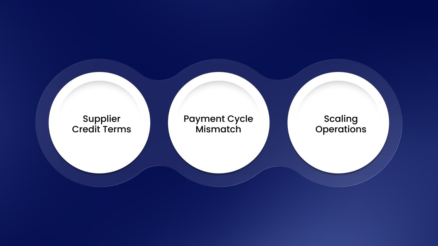 Why Purchase Bills Directly Impact Cash Flow