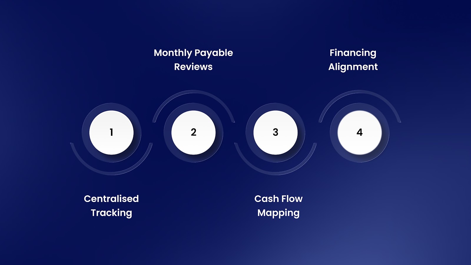 What Good Purchase Bill Management Looks Like