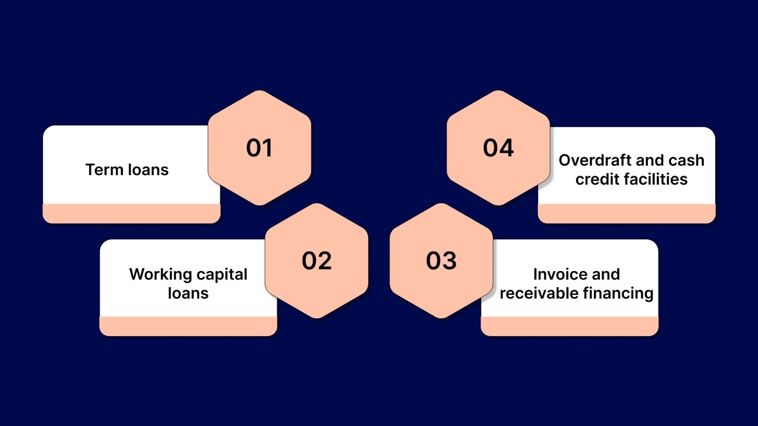 How Documentation Requirements Change By Loan Type