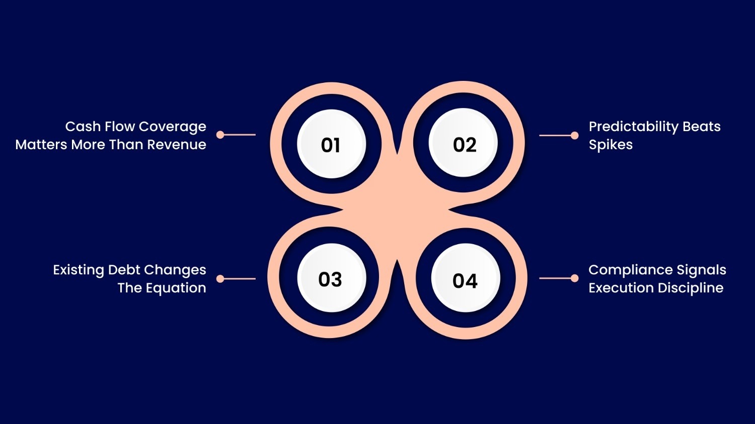 How Lenders Evaluate Eligibility in Practice
