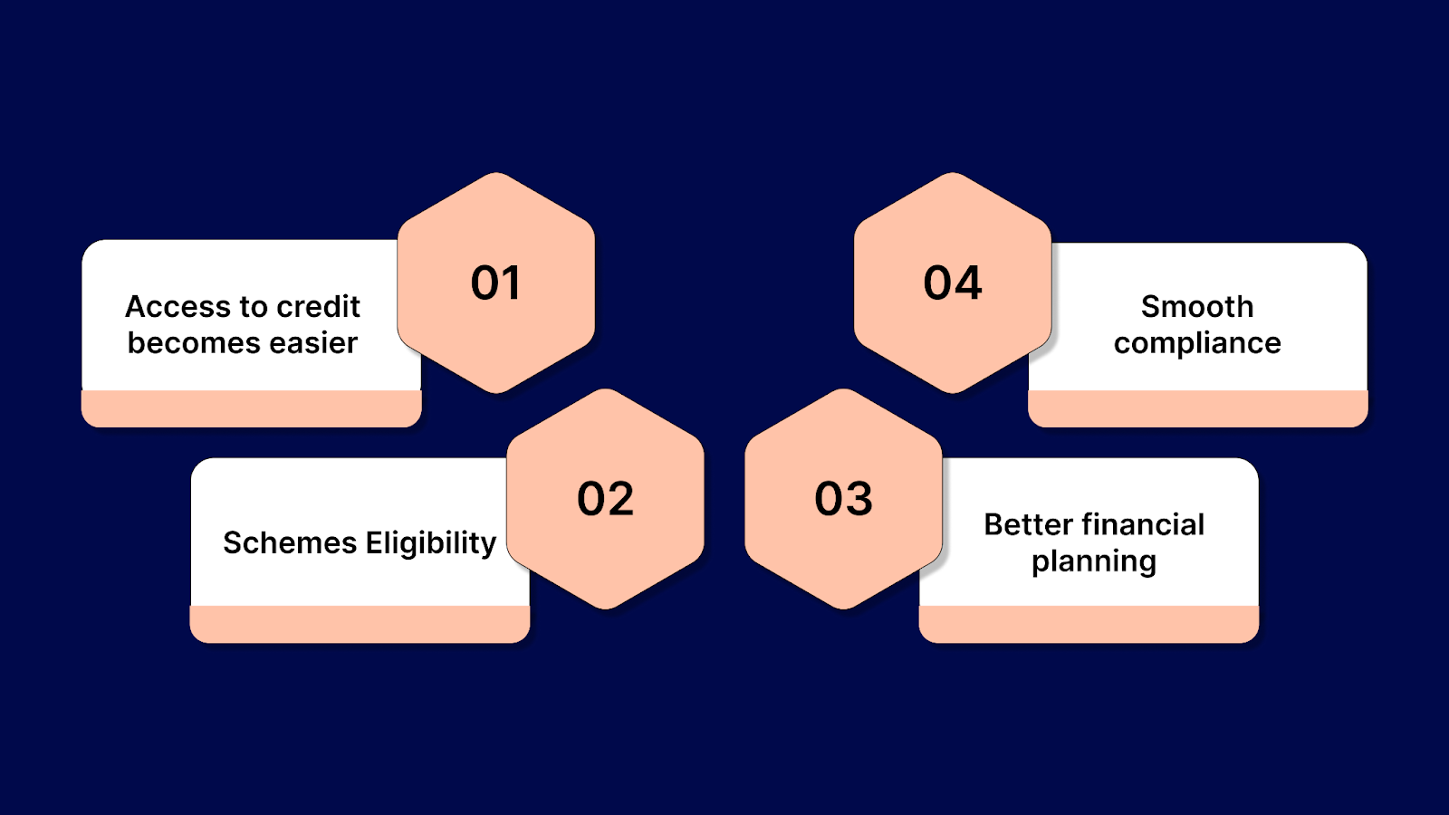 Why SME Classification Matters?