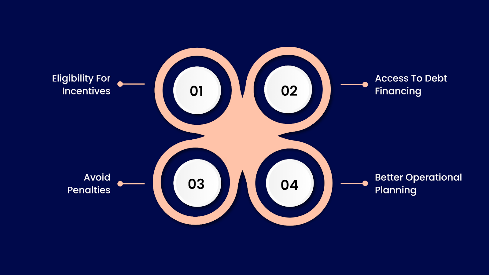Why Accurate Turnover Classification Matters?