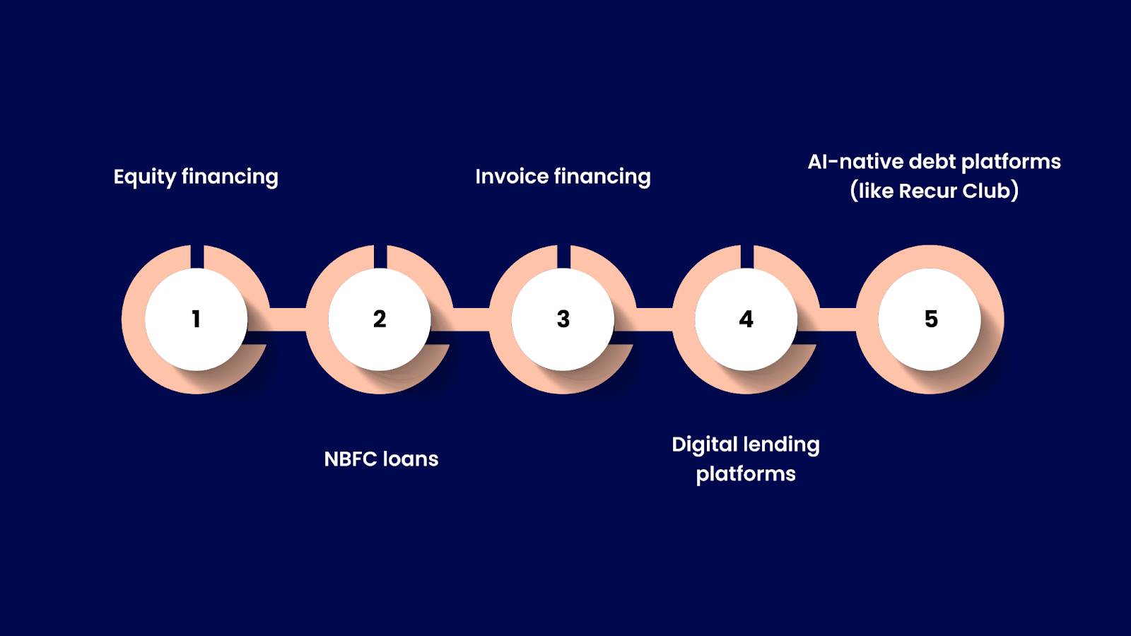 Funding Options for SMEs Beyond Traditional Banking